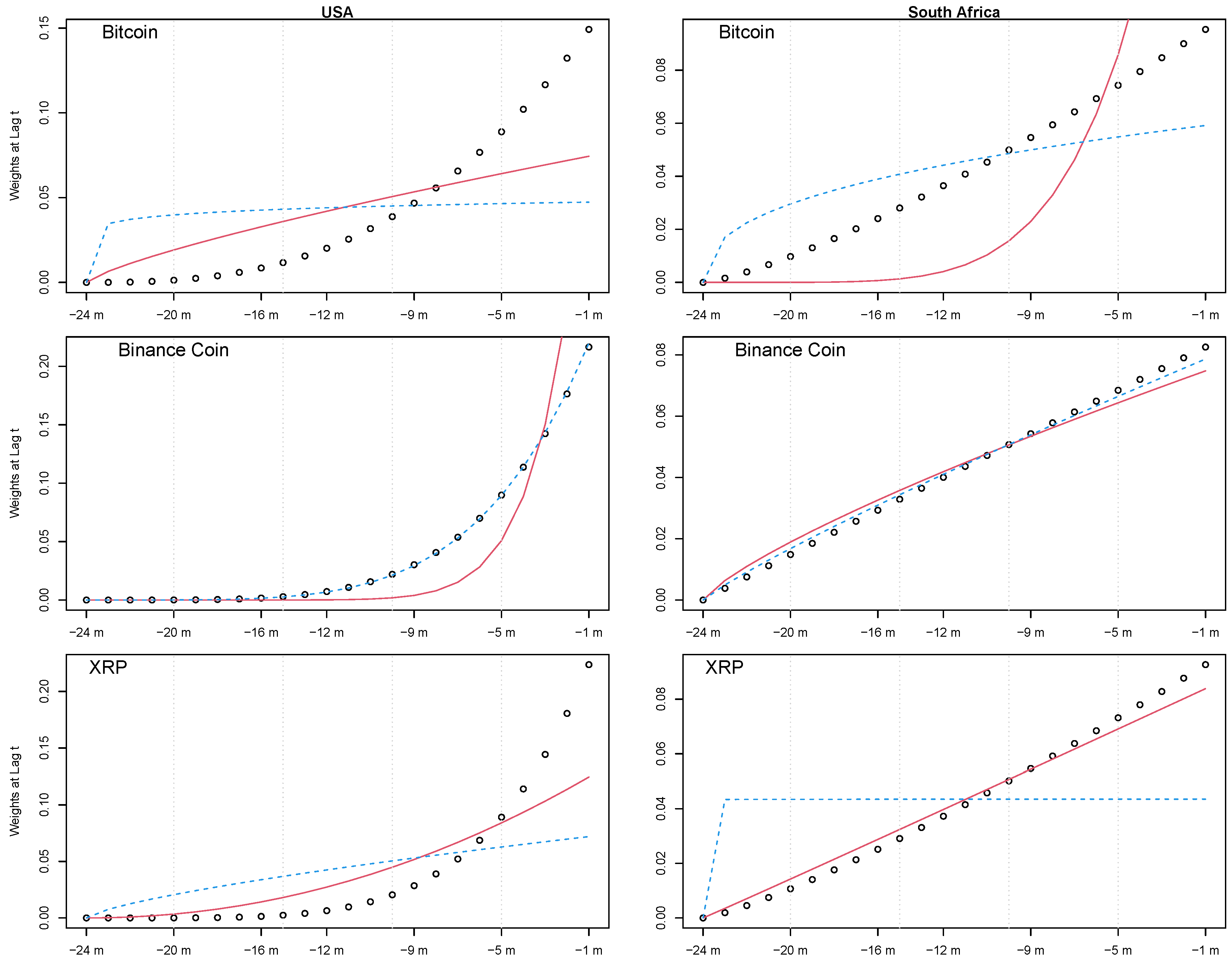Econometrics 12 00002 g003