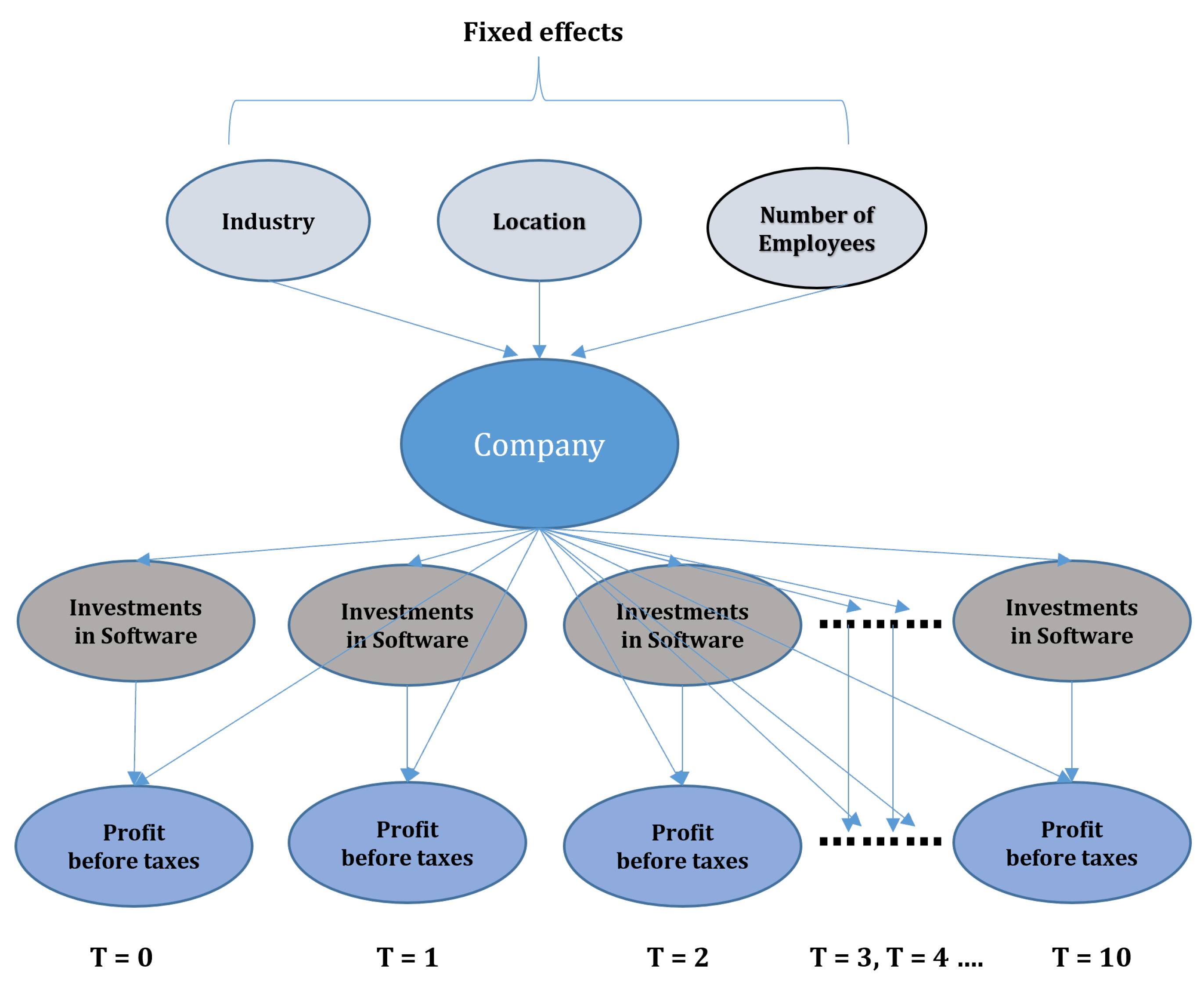 Econometrics 12 00004 g001 Econometrics 12 00004 g001