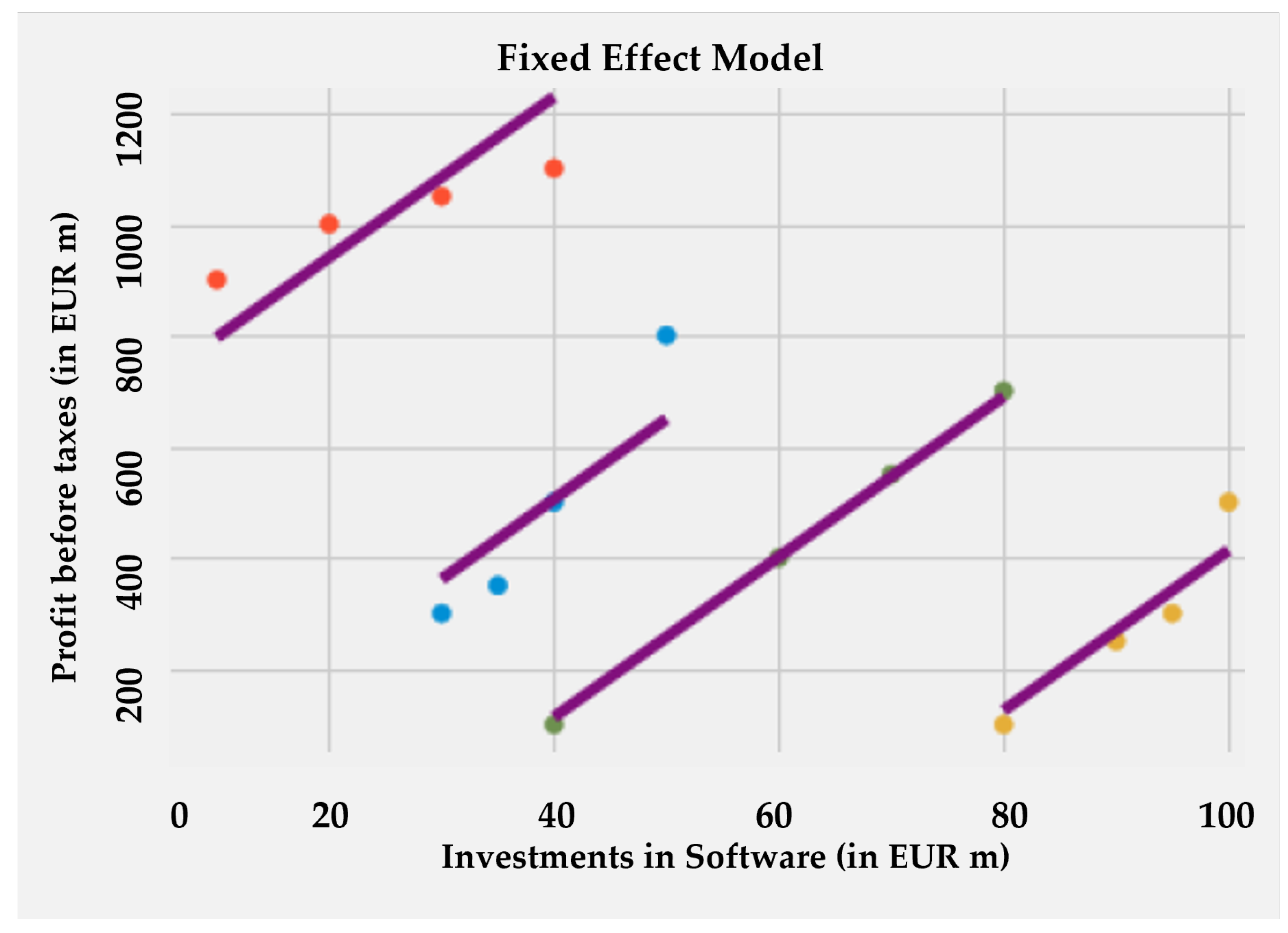 Econometrics 12 00004 g002 Econometrics 12 00004 g002