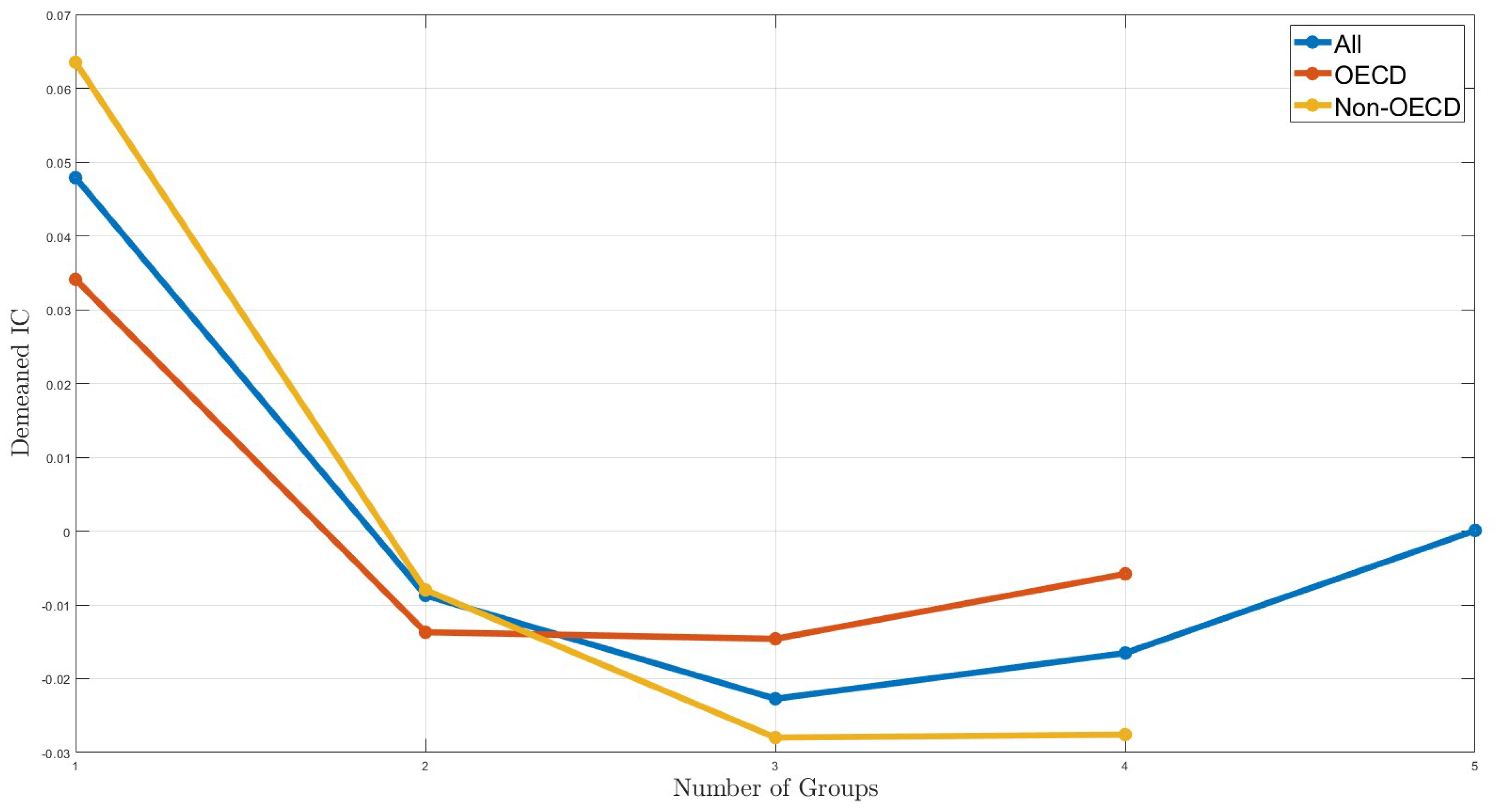 Econometrics 12 00007 g004