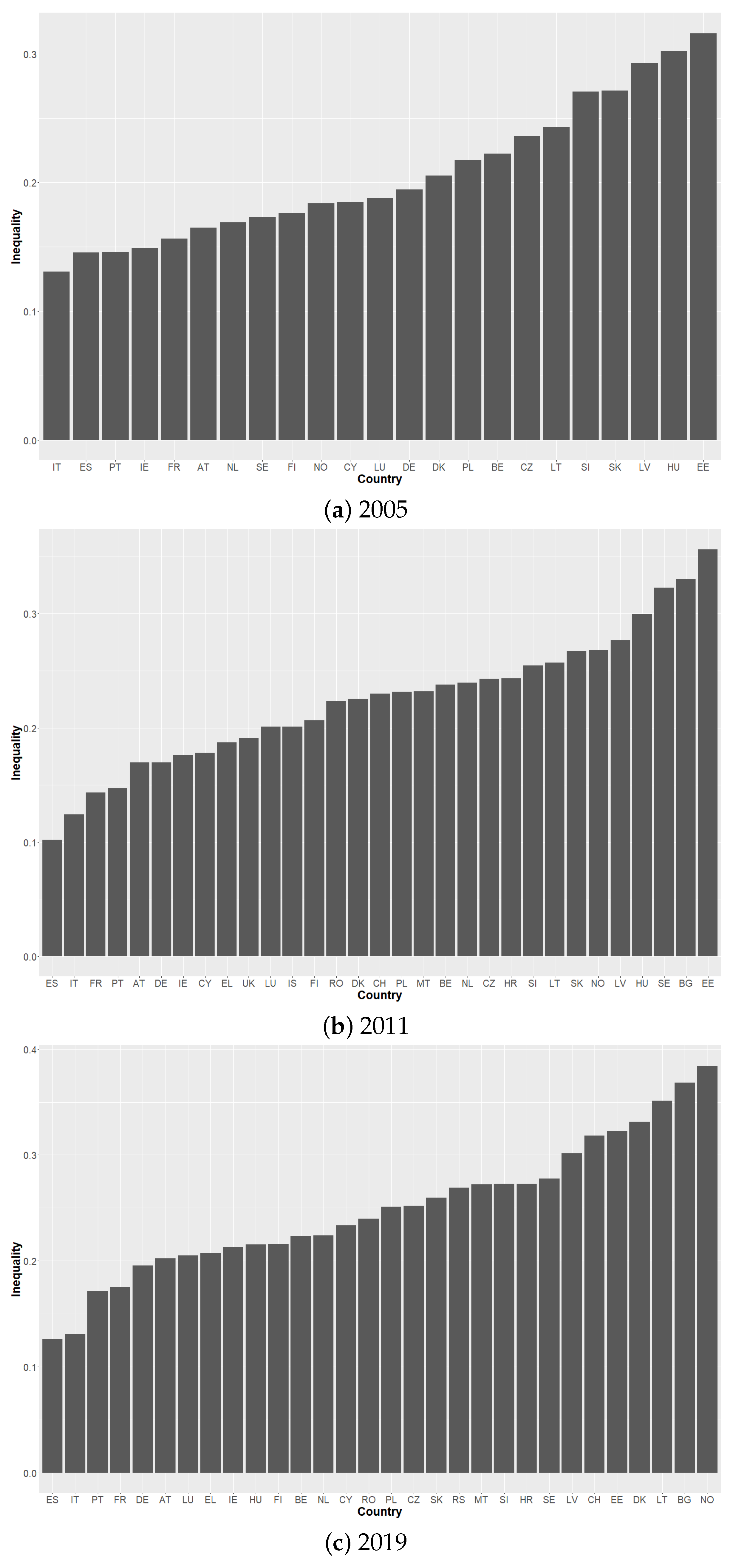 Econometrics 12 00010 g001