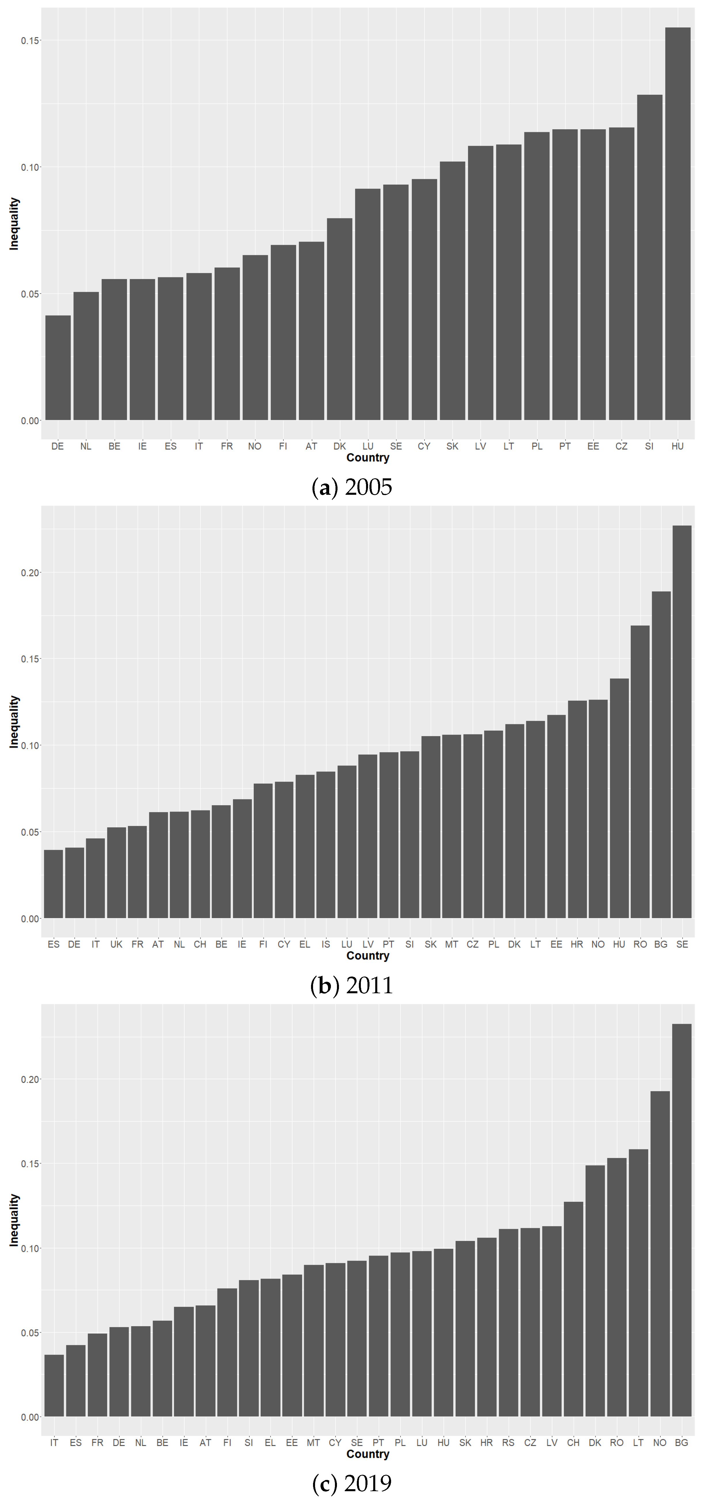 Econometrics 12 00010 g002
