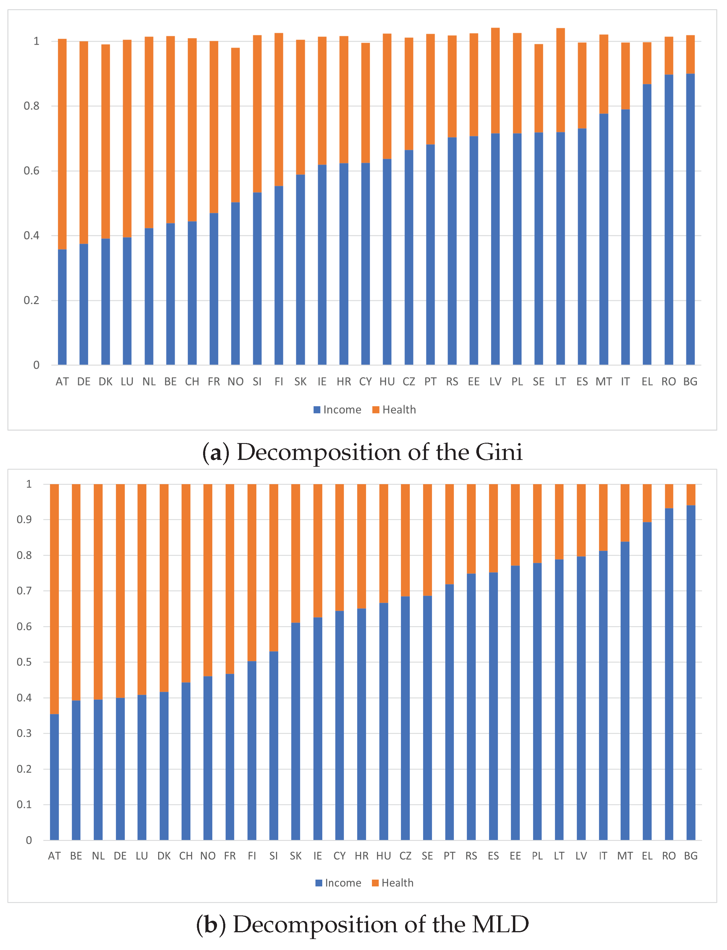 Econometrics 12 00010 g003