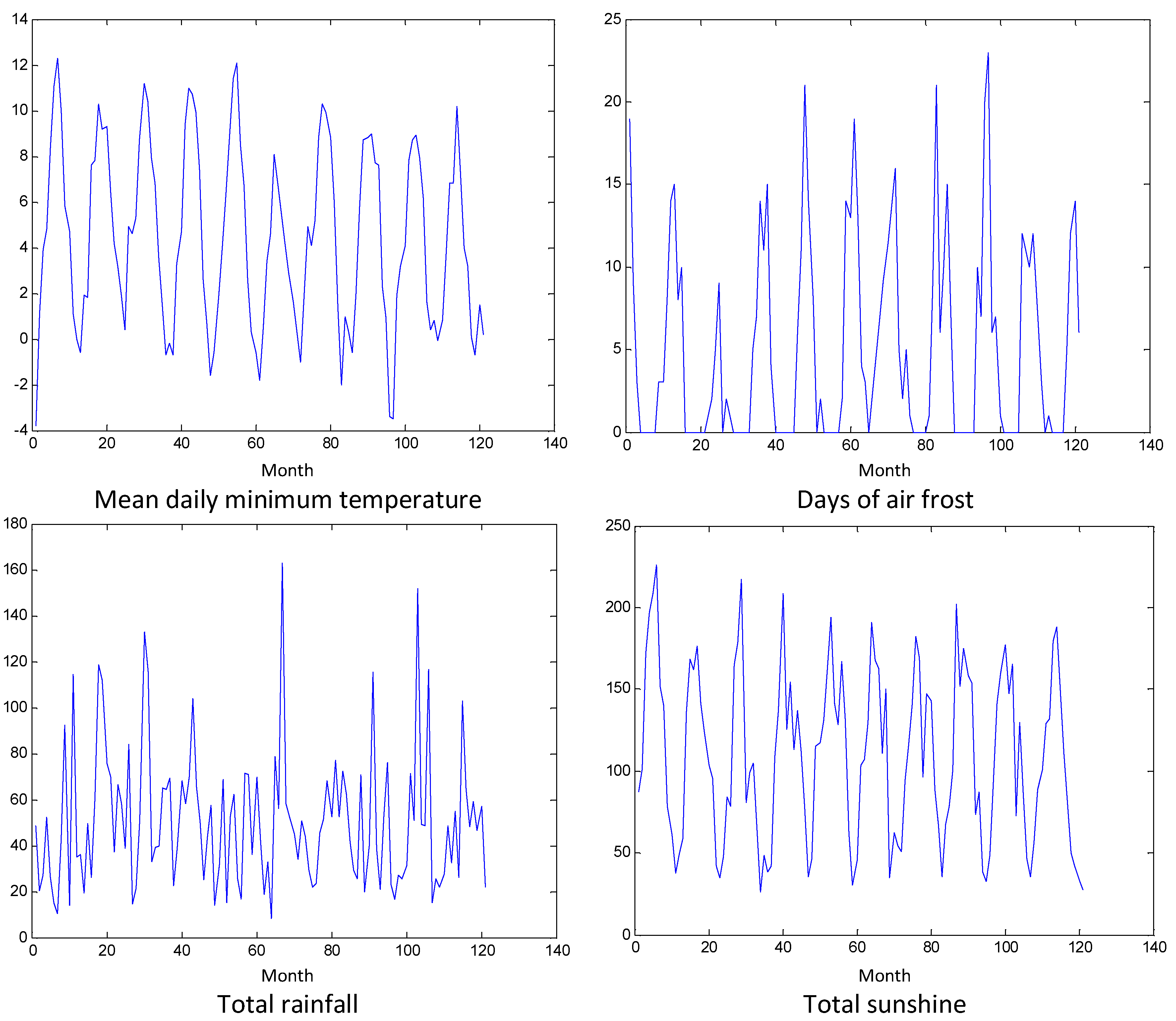 Econometrics 12 00013 g001b