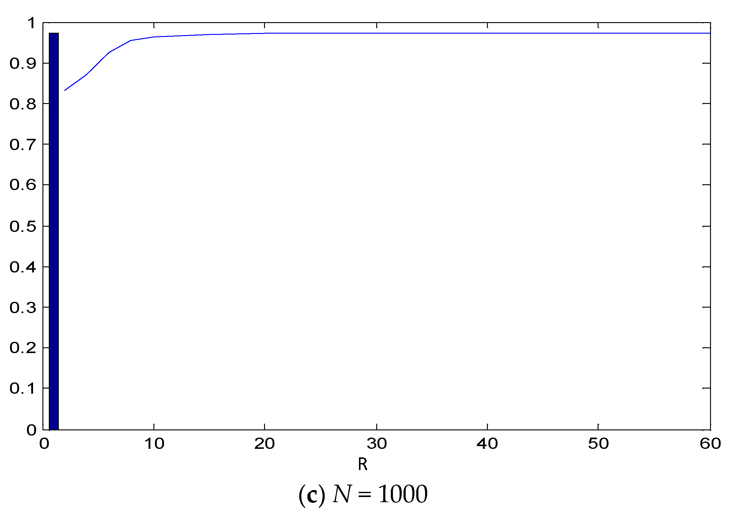 Econometrics 12 00013 g005b