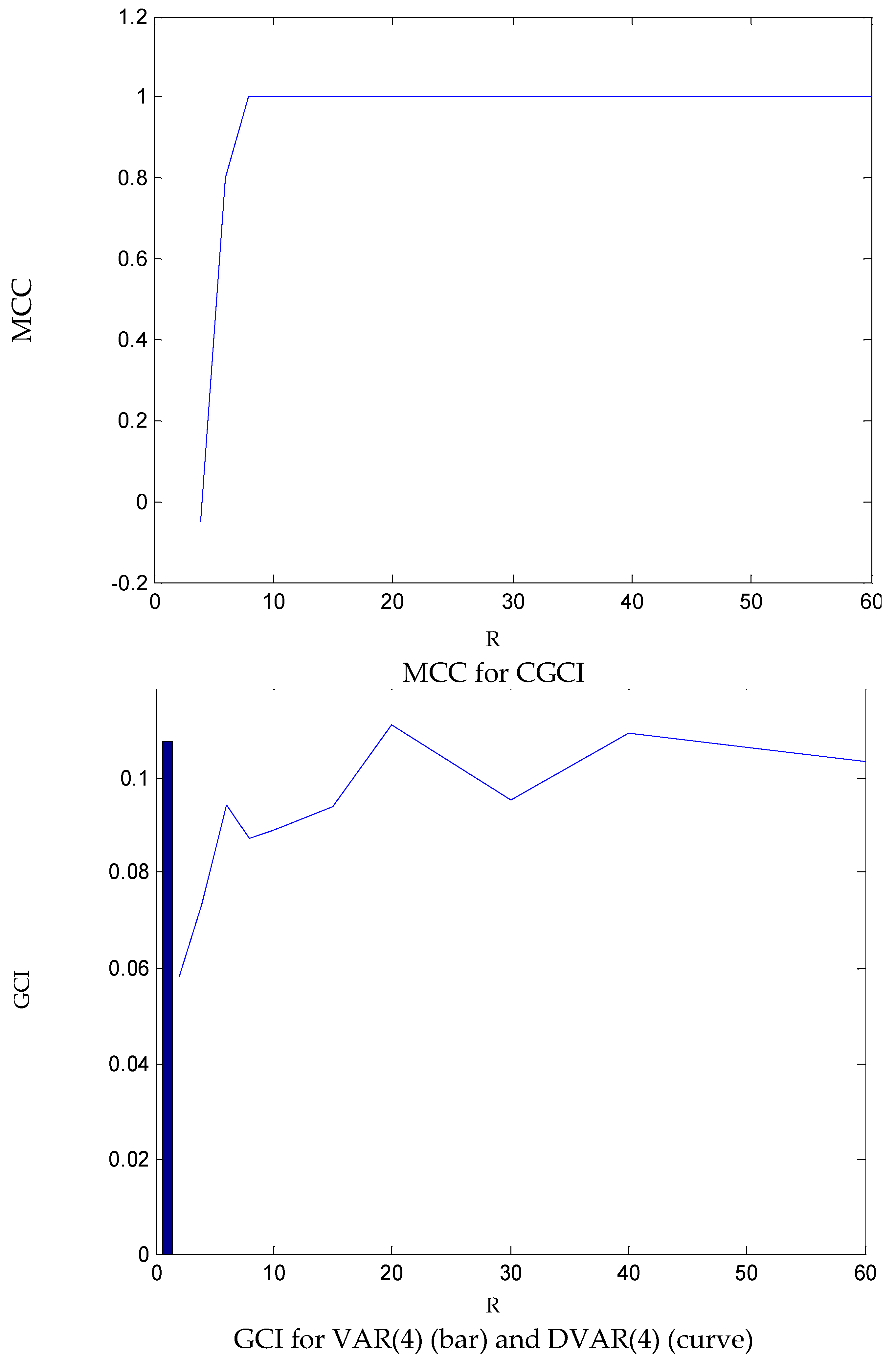 Econometrics 12 00013 g007