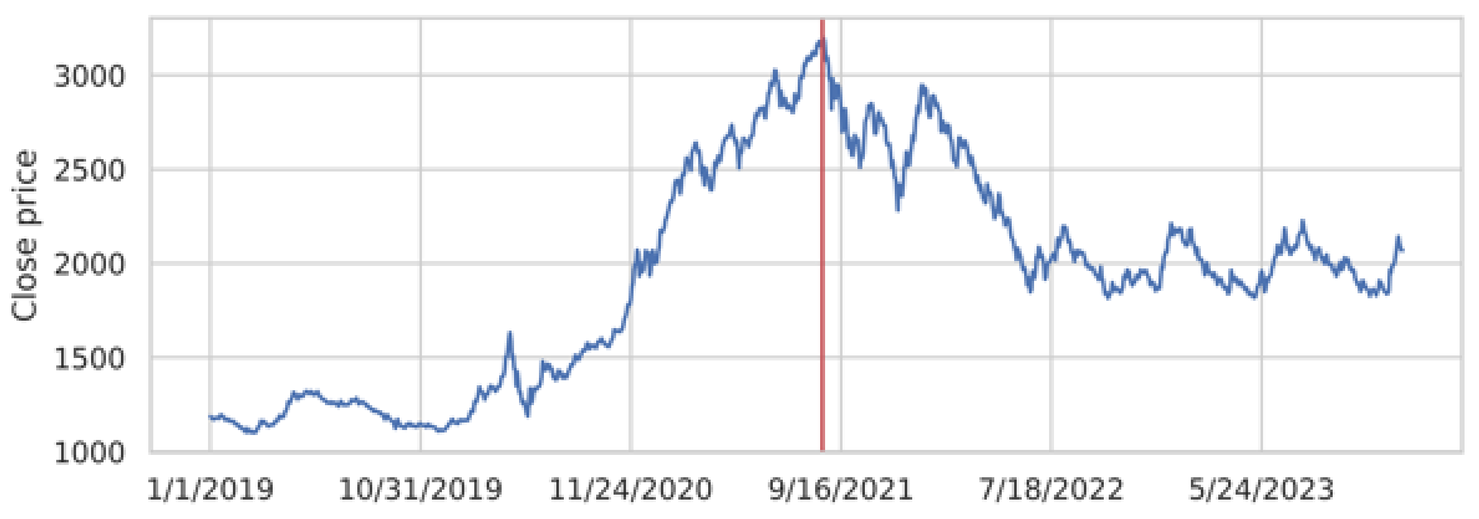Econometrics 12 00016 g004