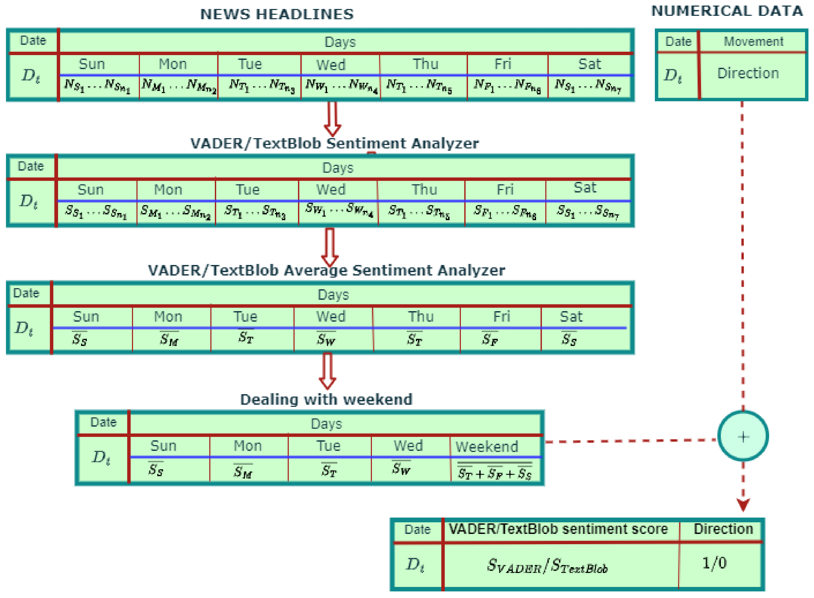 Econometrics 12 00016 g005