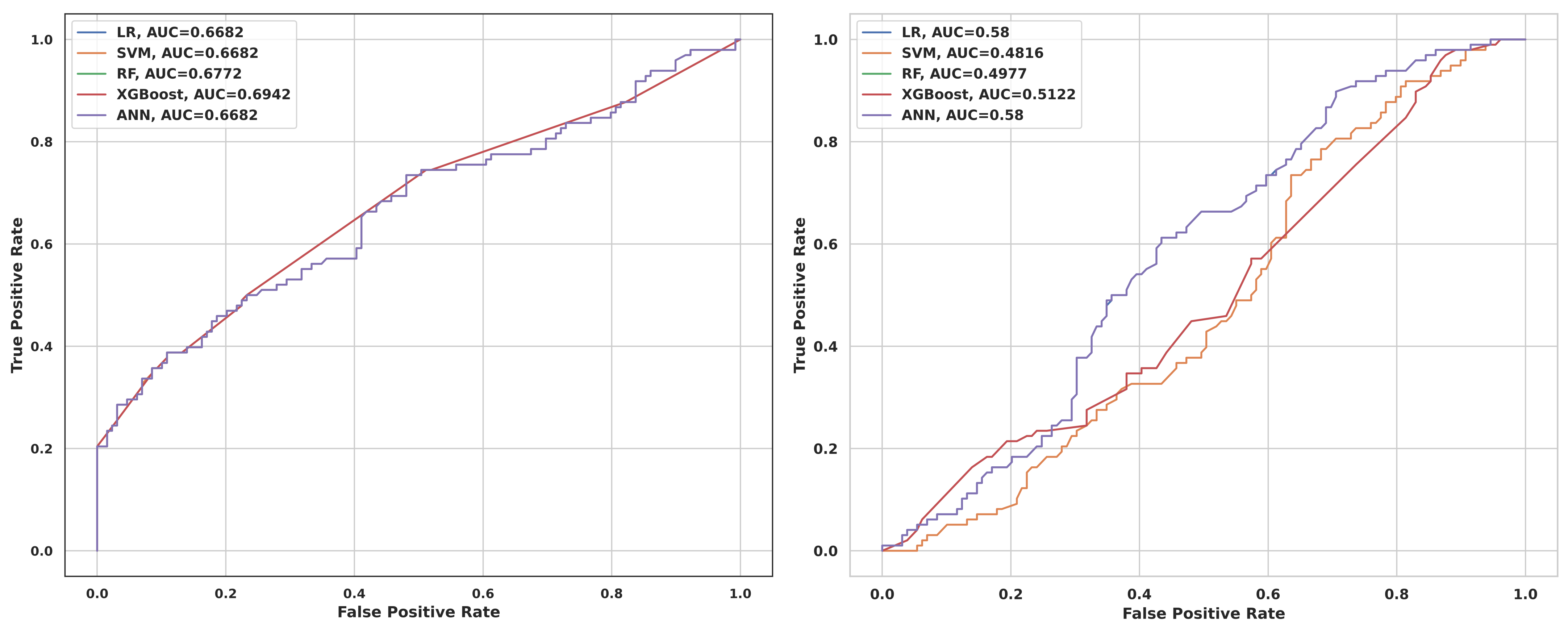 Econometrics 12 00016 g008