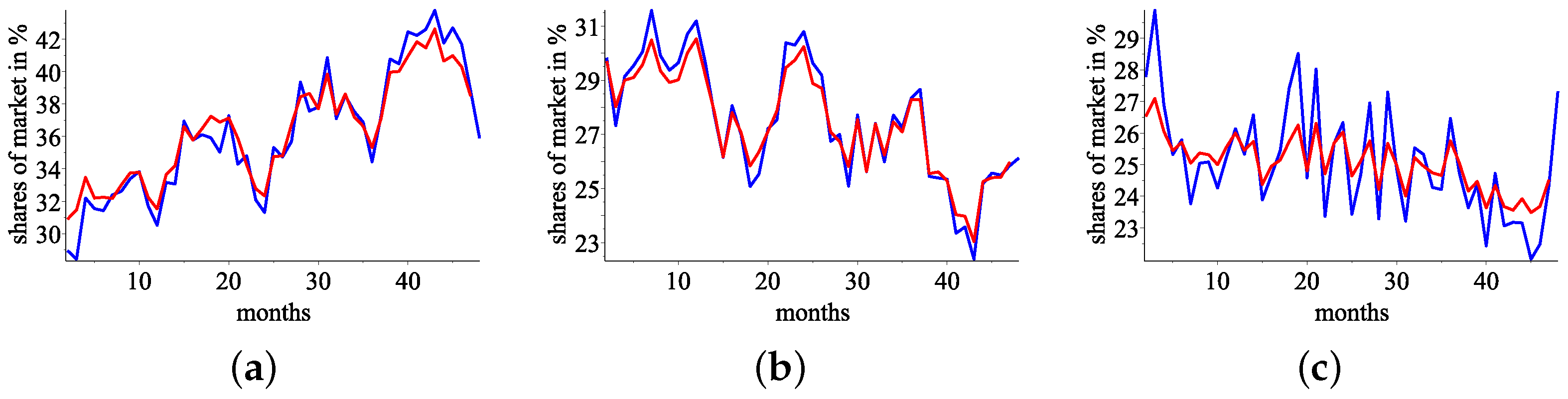 Econometrics 12 00018 g002