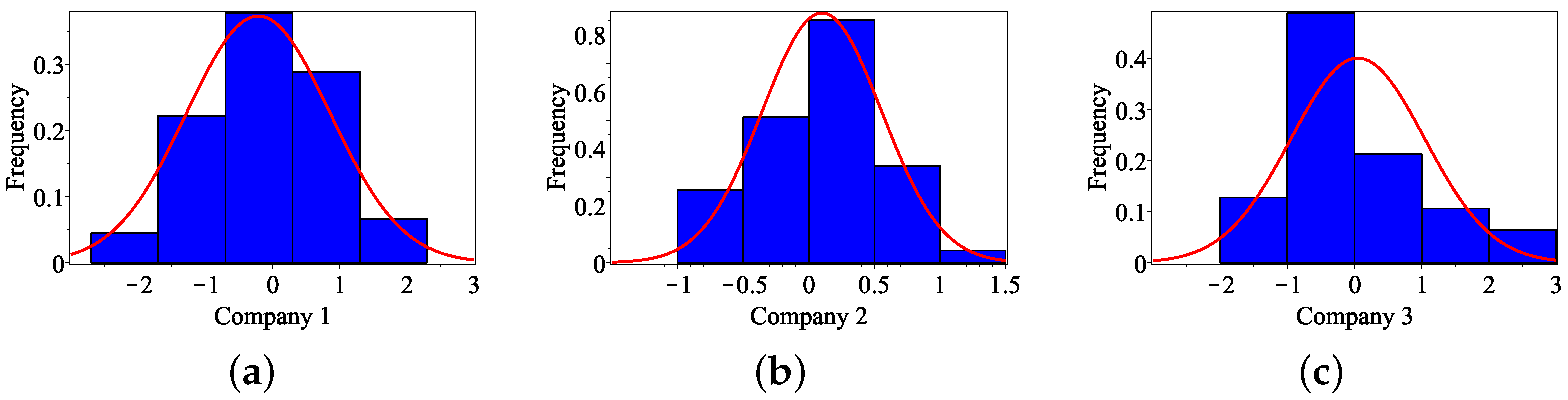 Econometrics 12 00018 g003