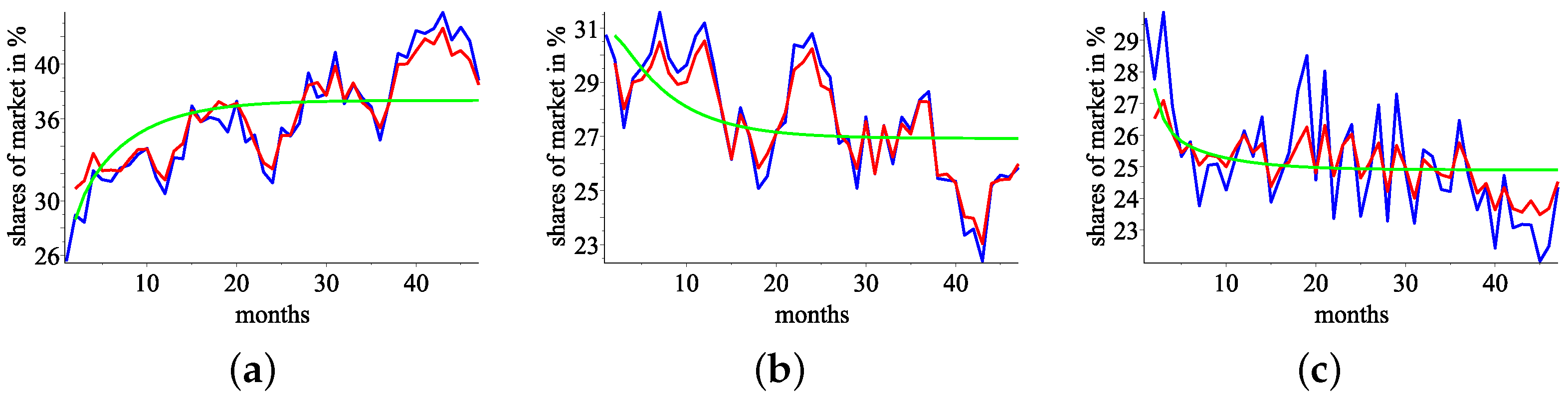 Econometrics 12 00018 g004