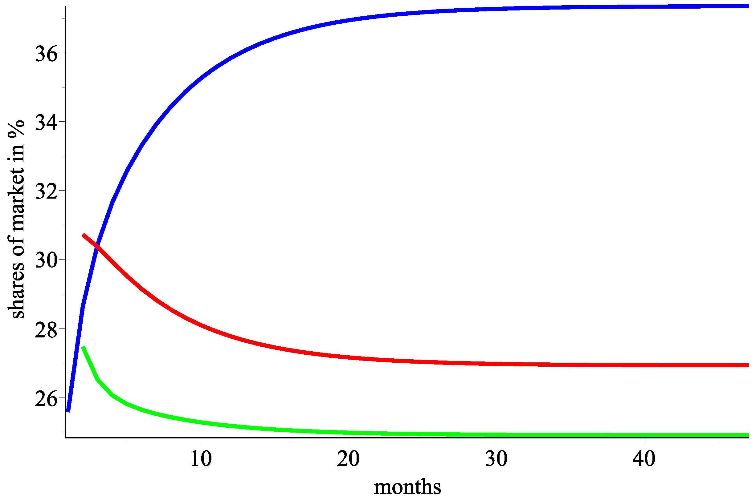 Econometrics 12 00018 g005