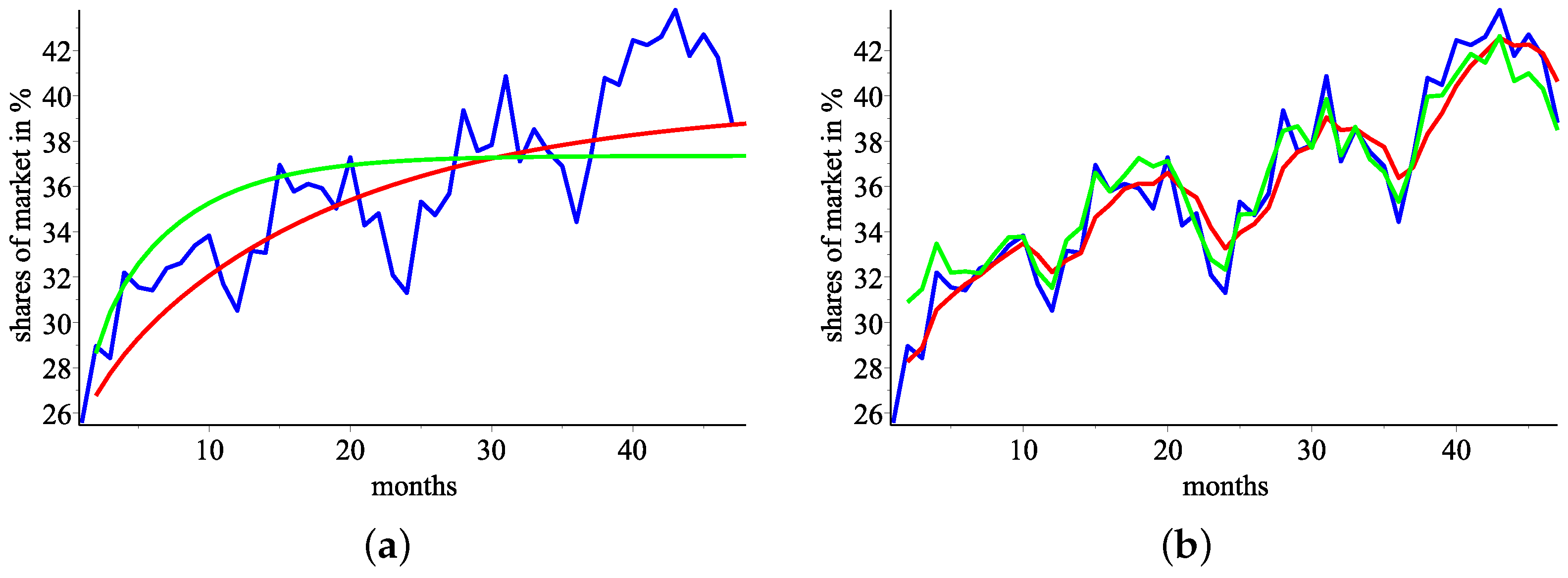 Econometrics 12 00018 g007