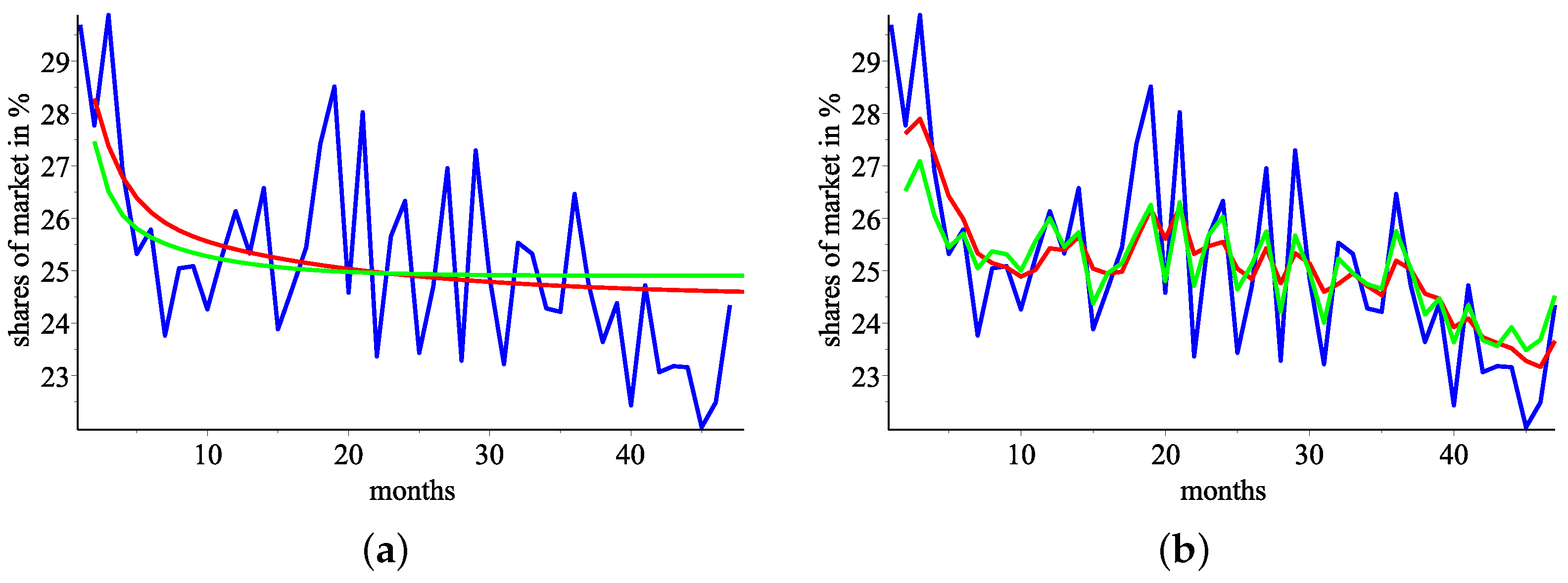 Econometrics 12 00018 g009