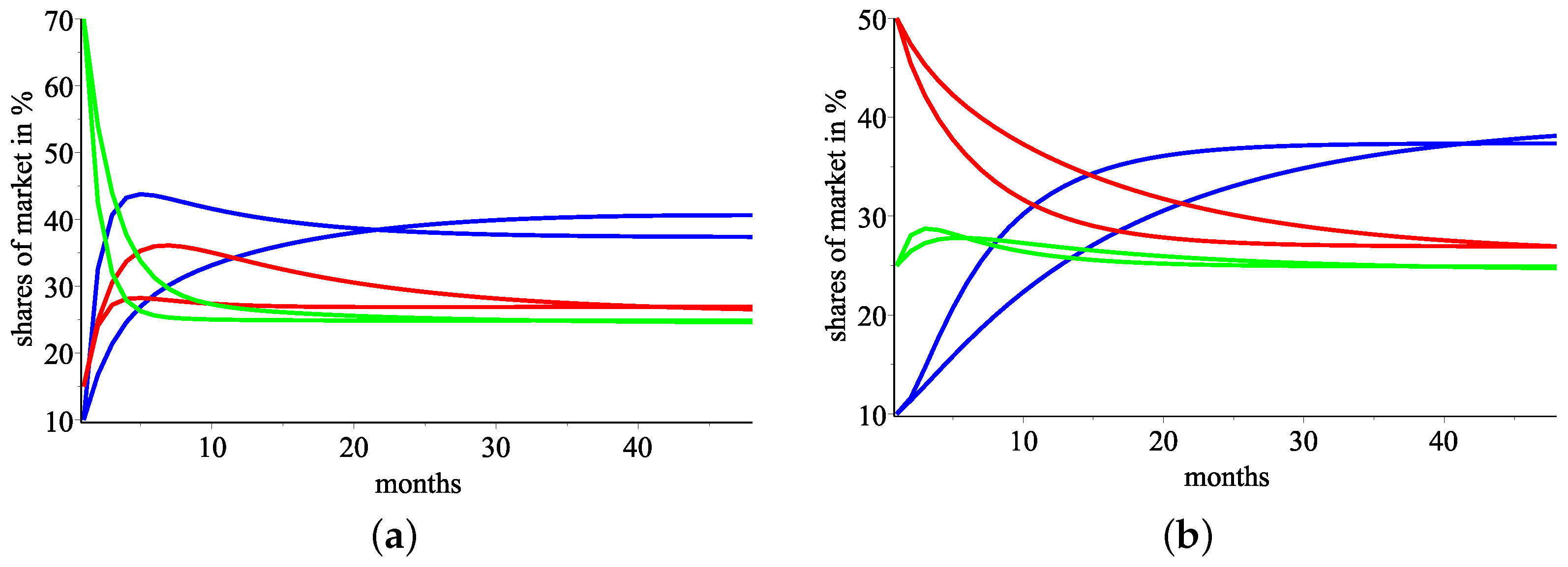 Econometrics 12 00018 g010