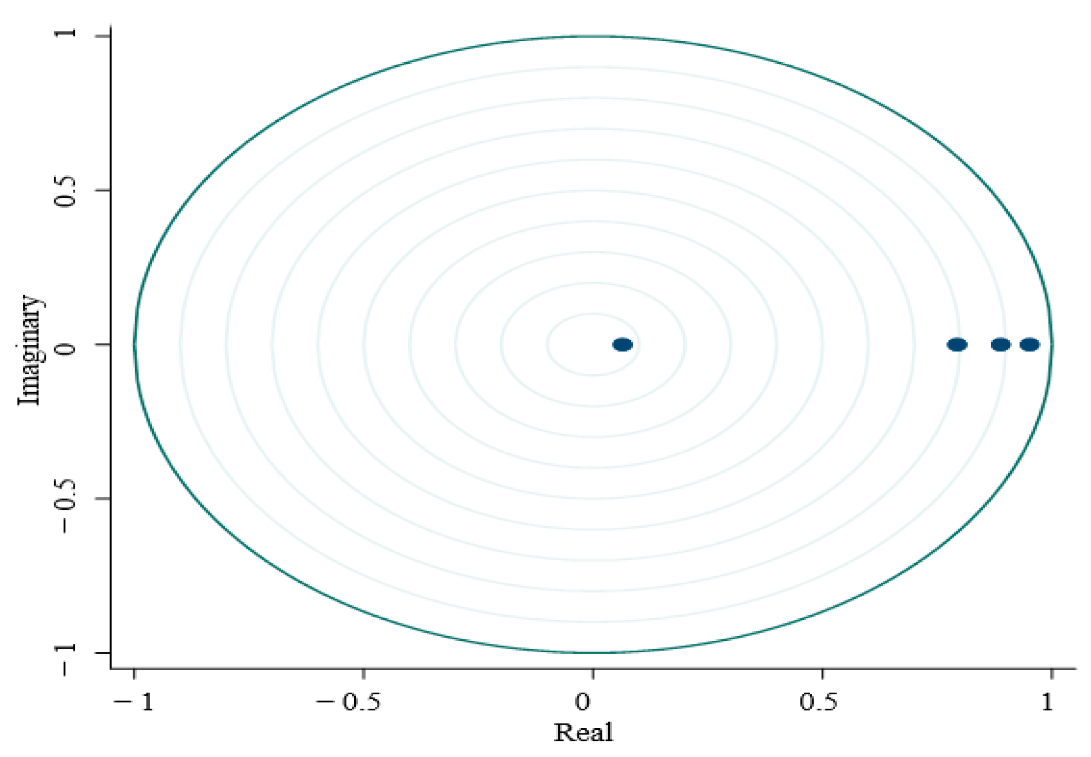 Econometrics 12 00019 g003