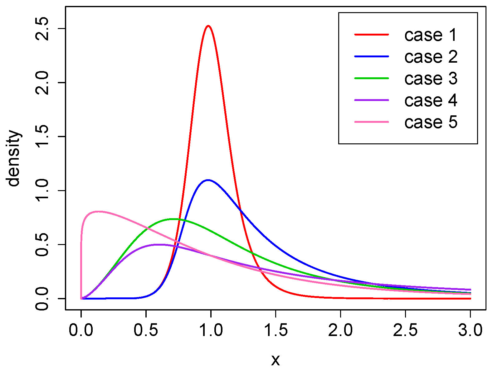 Econometrics 12 00020 g002