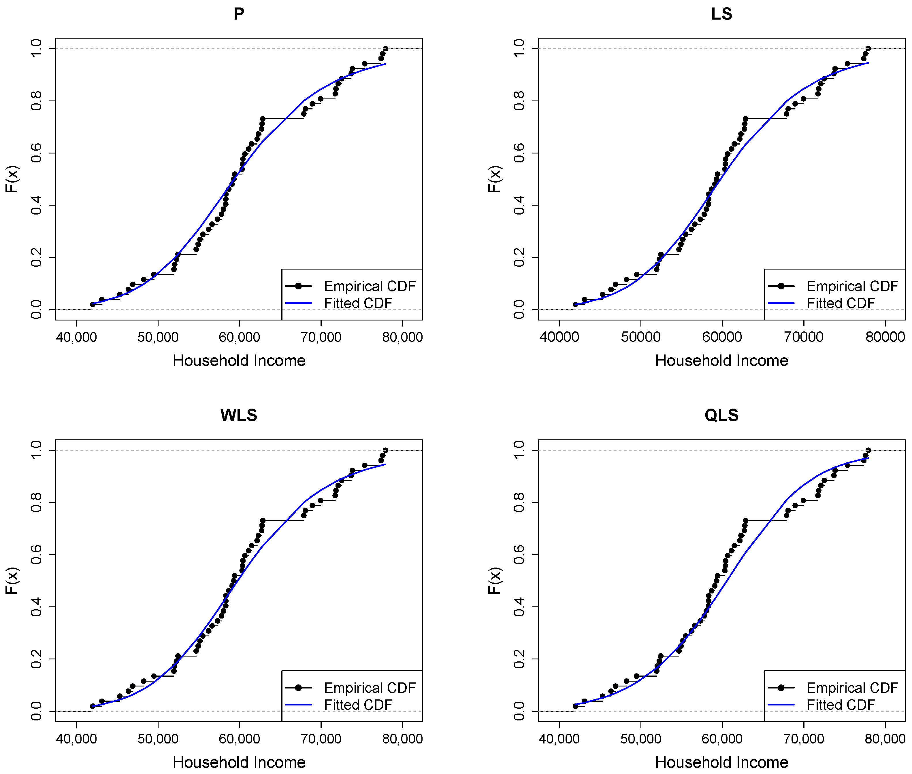 Econometrics 12 00020 g010b
