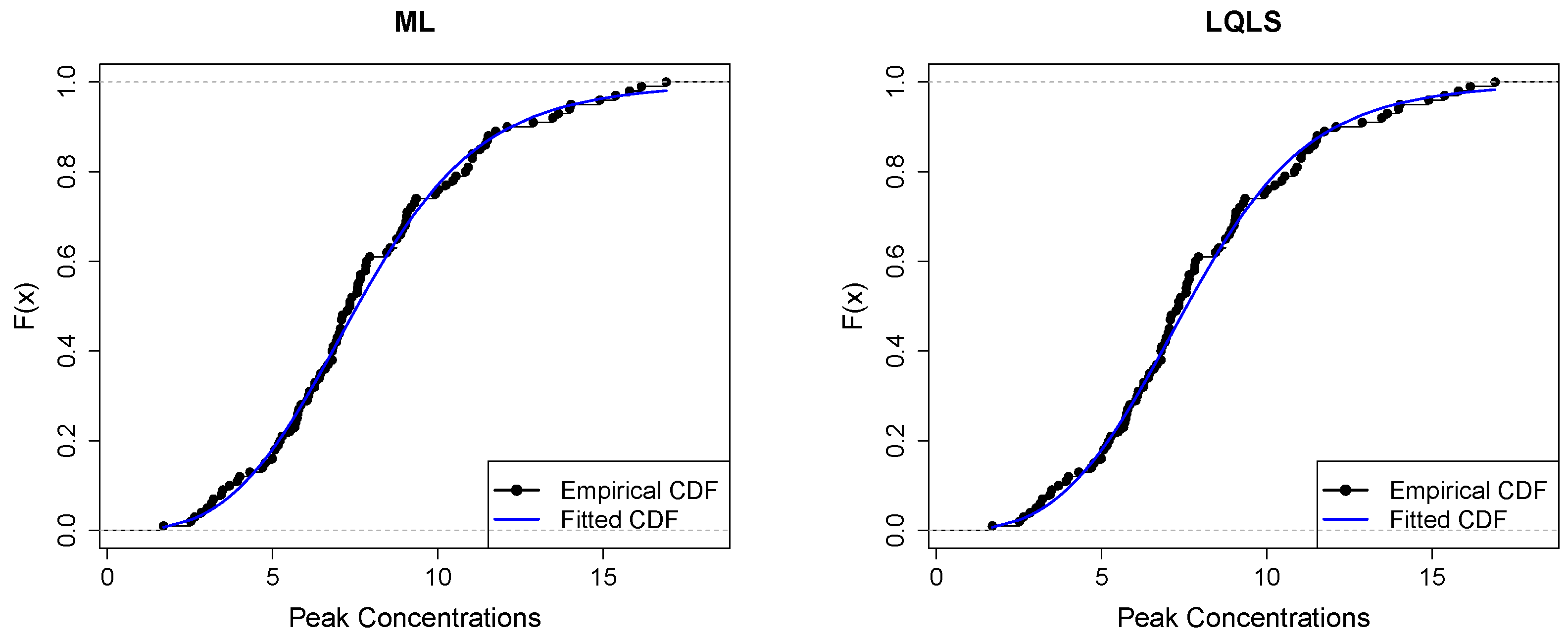 Econometrics 12 00020 g013a