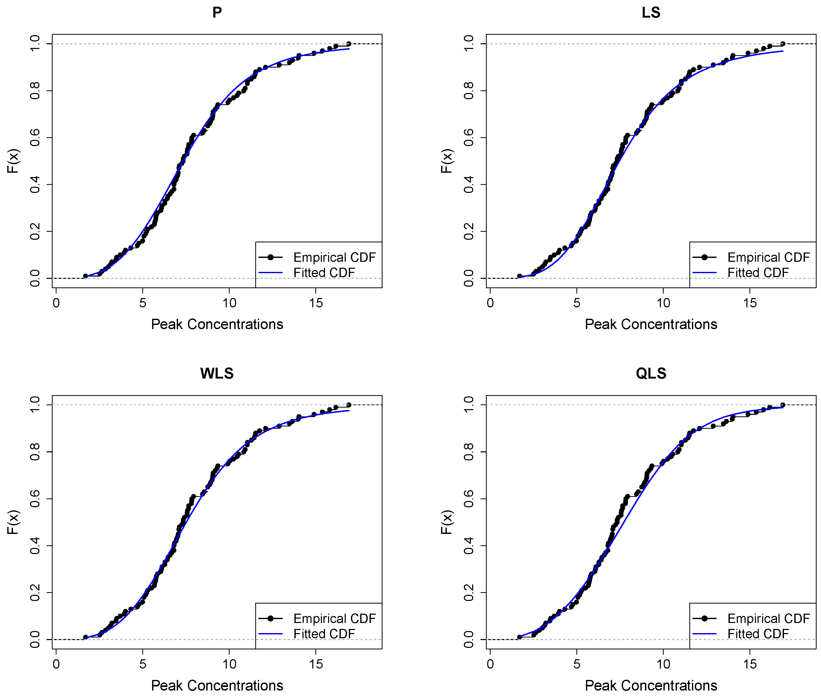 Econometrics 12 00020 g013b