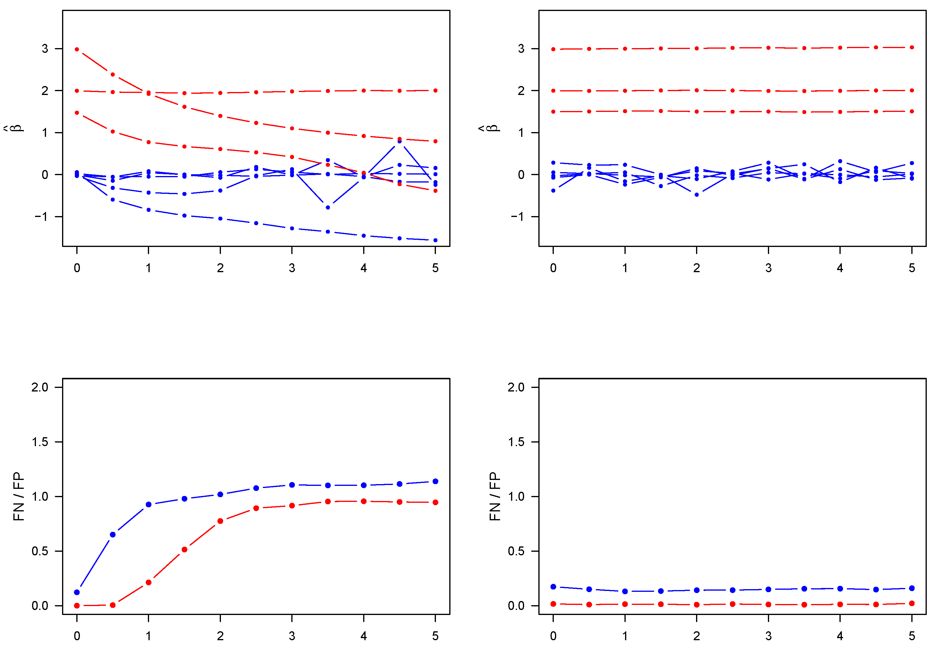 Econometrics 12 00021 g001 Econometrics 12 00021 g001