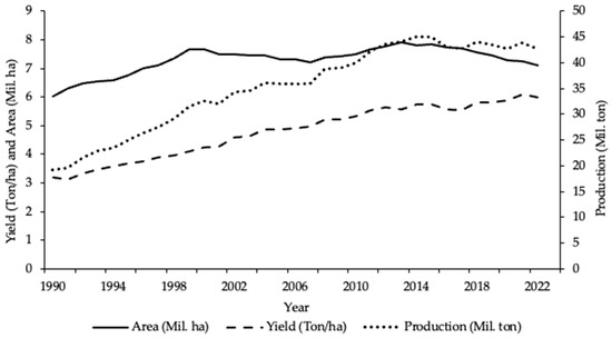Econometrics 12 00023 g0a1