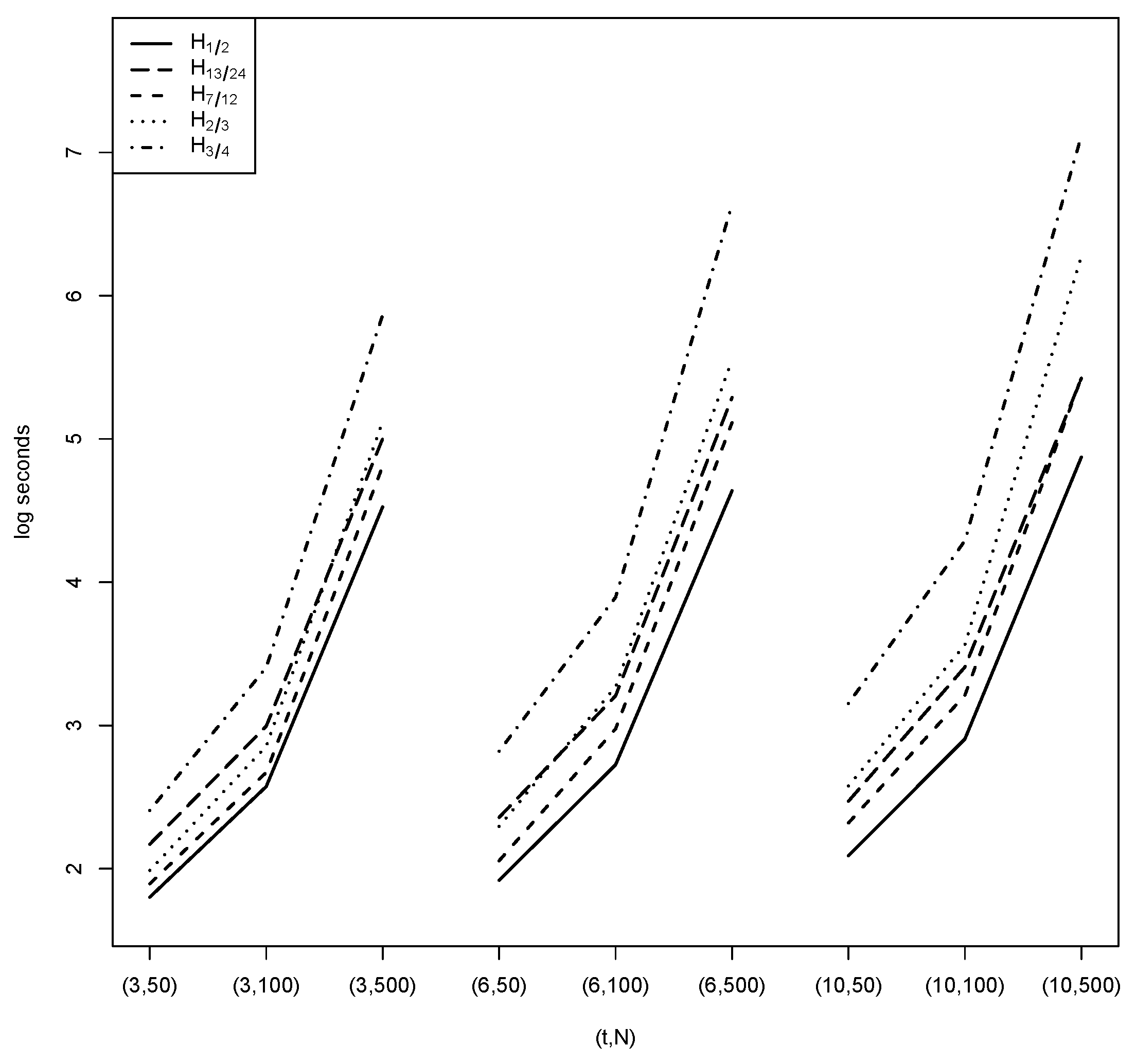 Econometrics 12 00032 g002