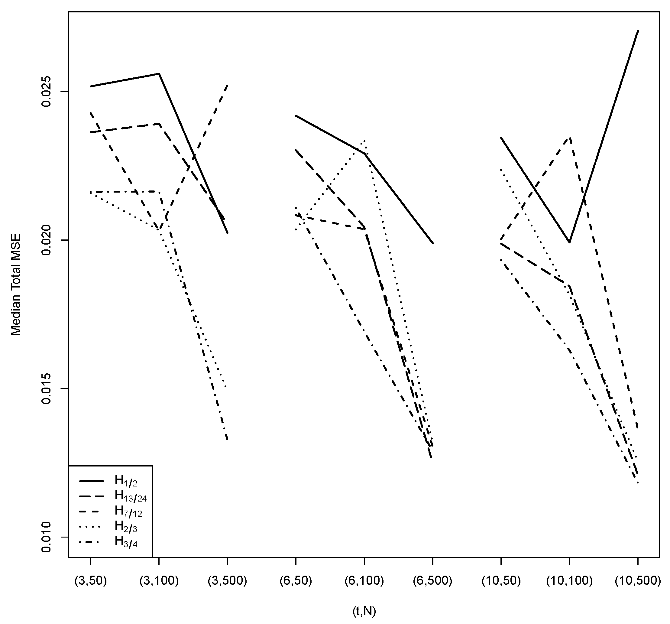 Econometrics 12 00032 g003