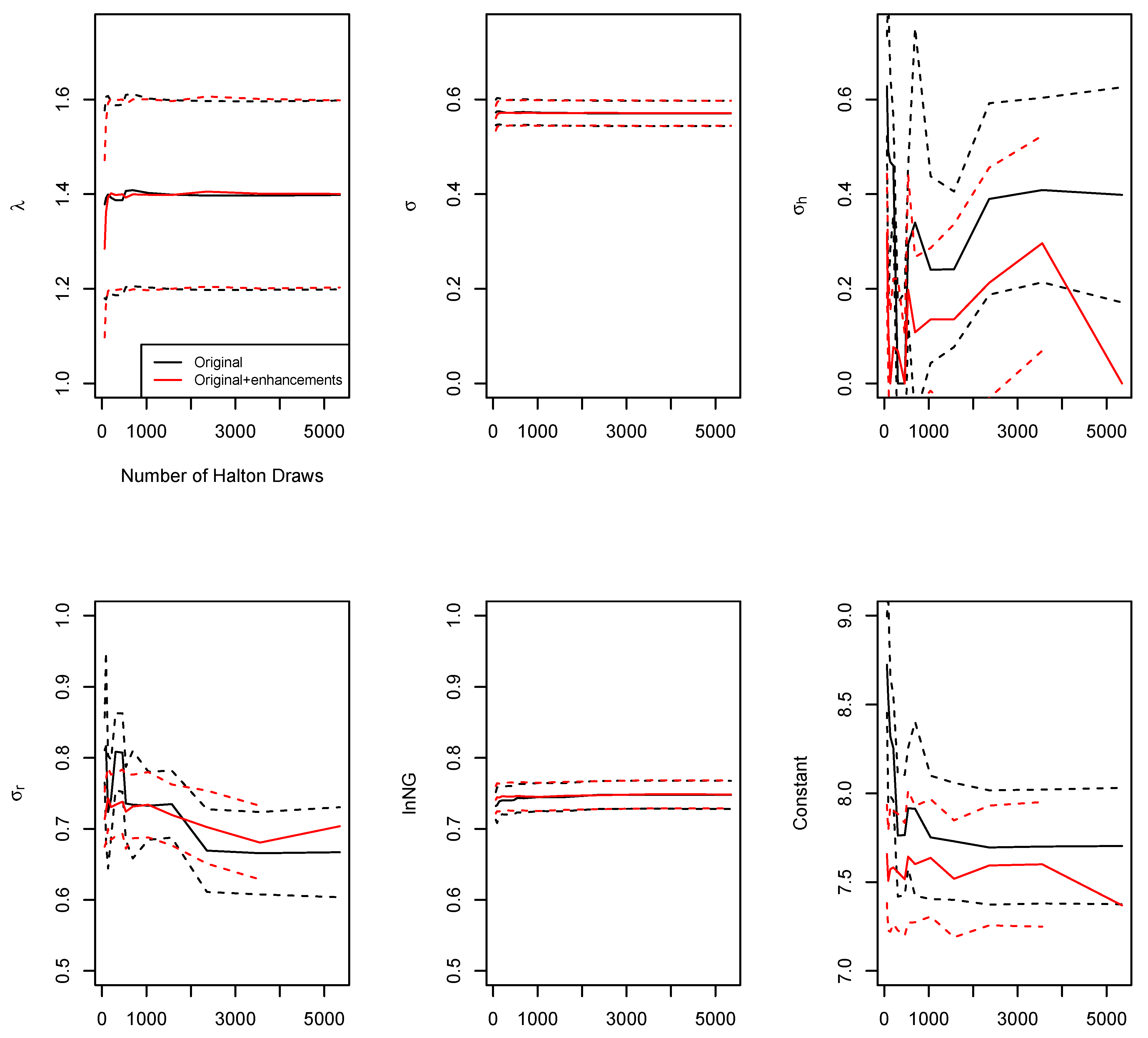 Econometrics 12 00032 g004