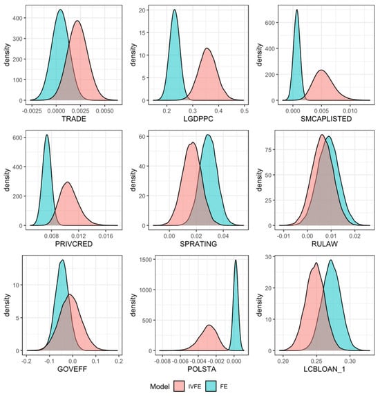 Econometrics 12 00036 g0a2
