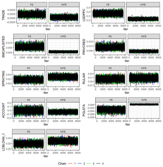 Econometrics 12 00036 g0a4