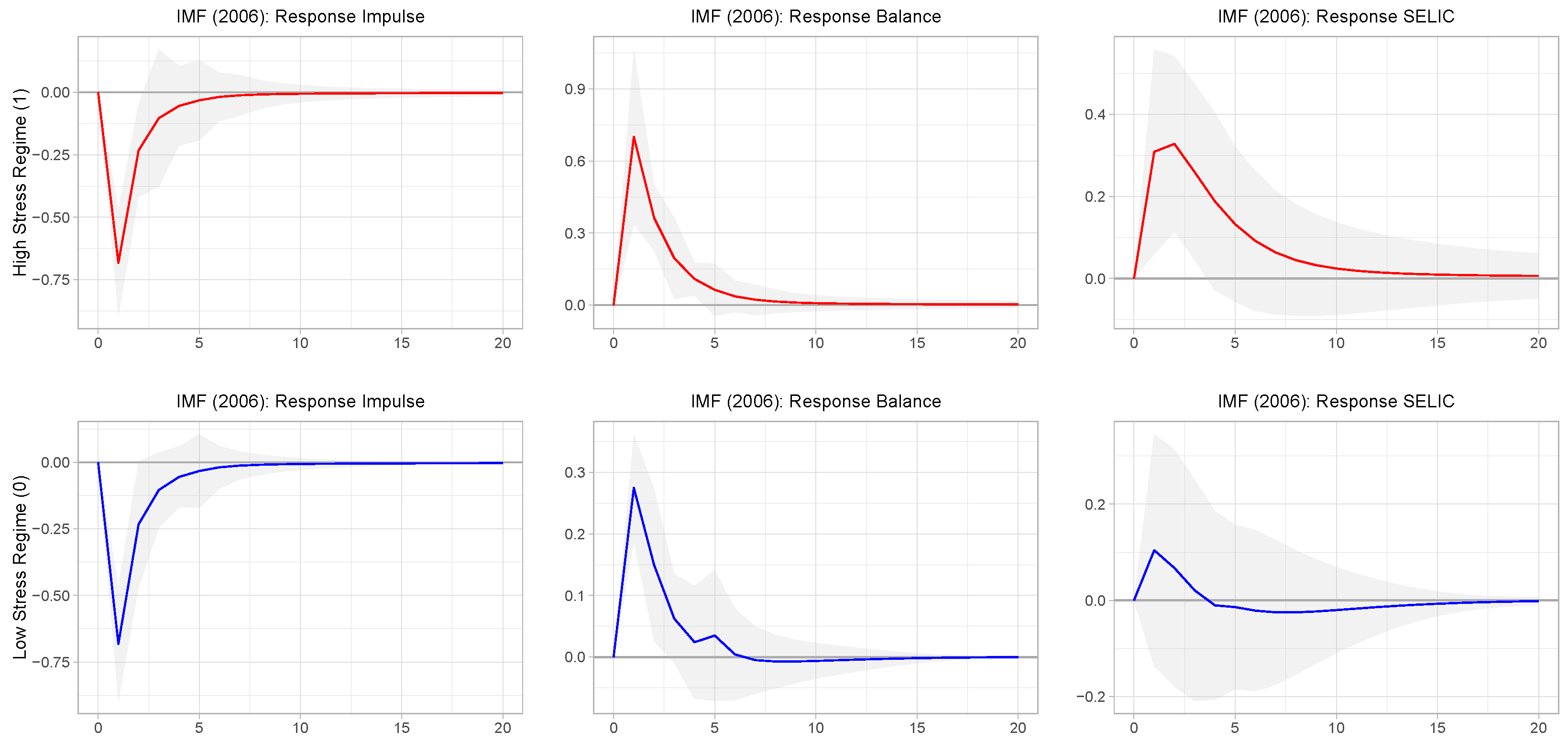 Econometrics 12 00037 g004 Econometrics 12 00037 g004