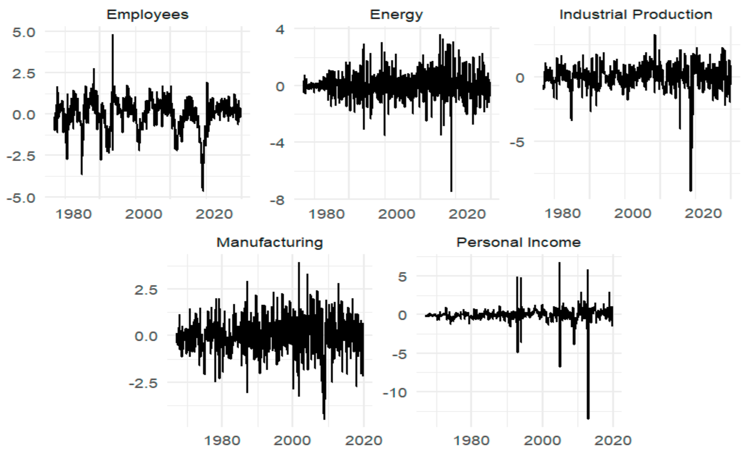 Econometrics 12 00039 g001