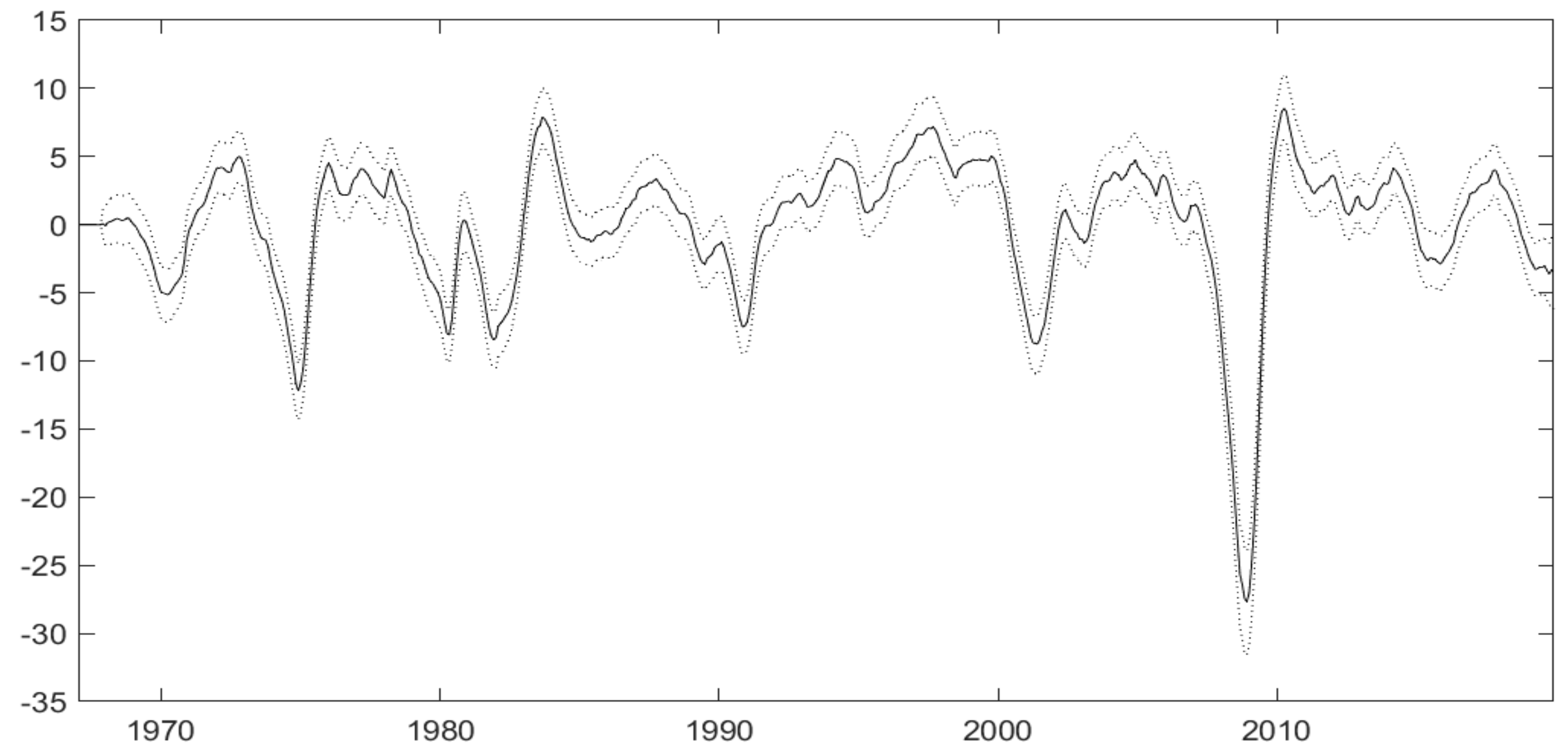 Econometrics 12 00039 g002