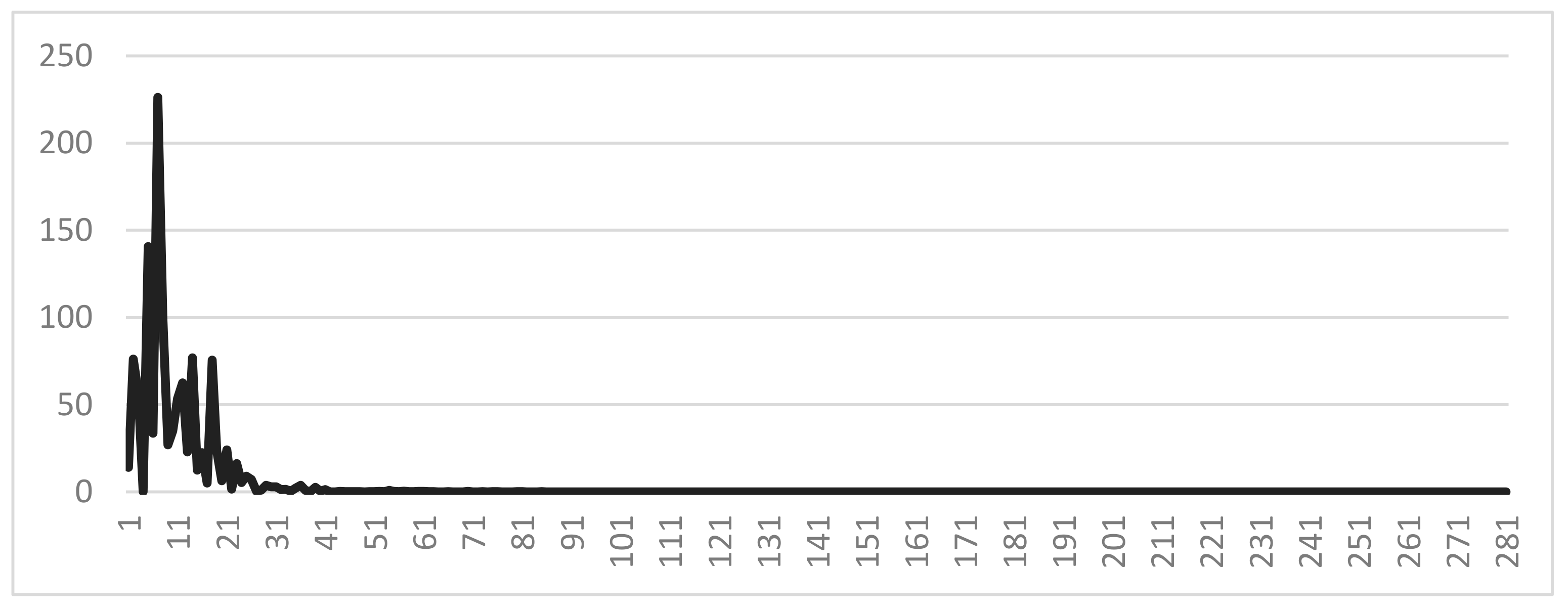 Econometrics 12 00039 g003
