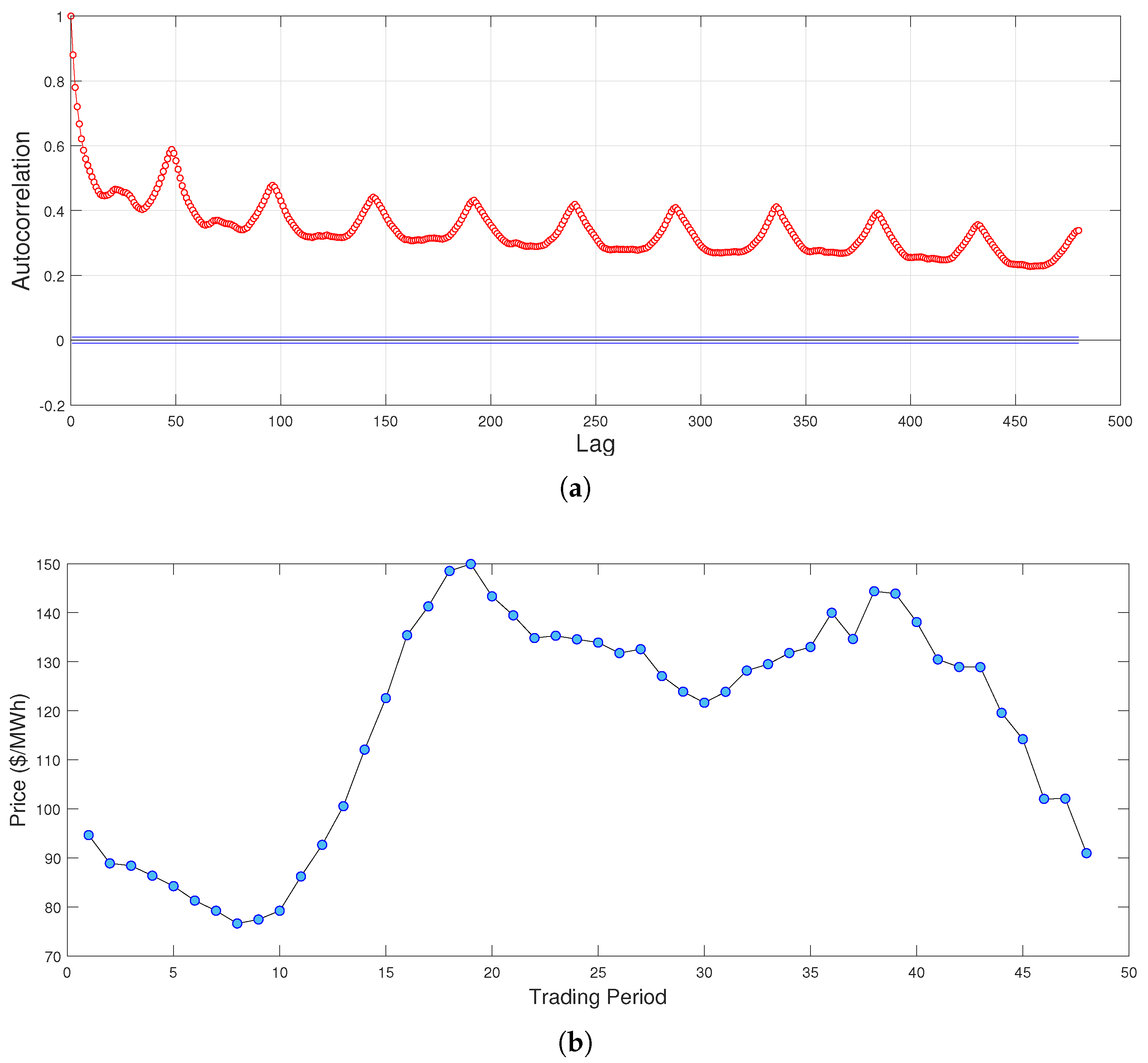 Econometrics 13 00002 g002