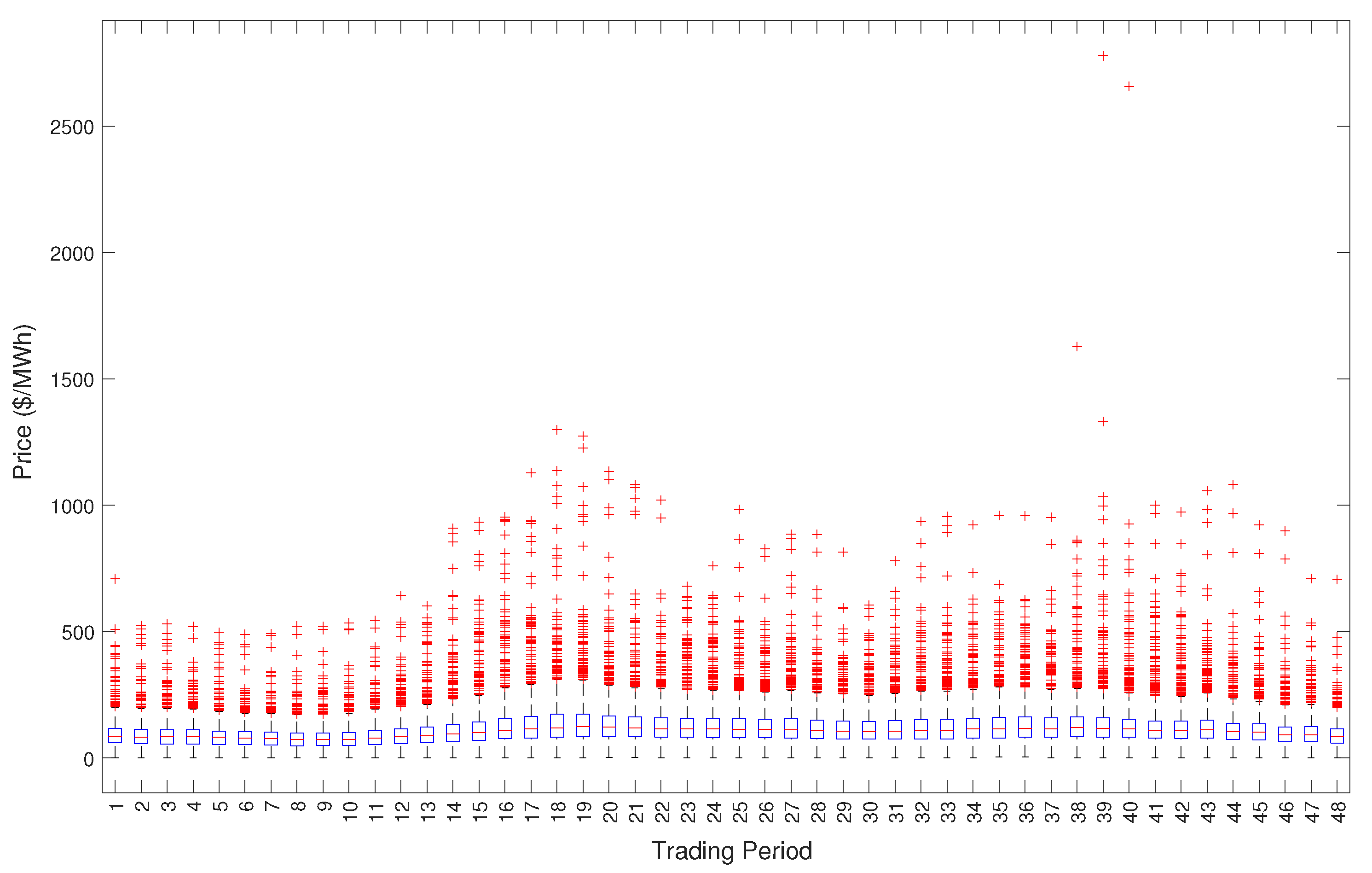 Econometrics 13 00002 g003