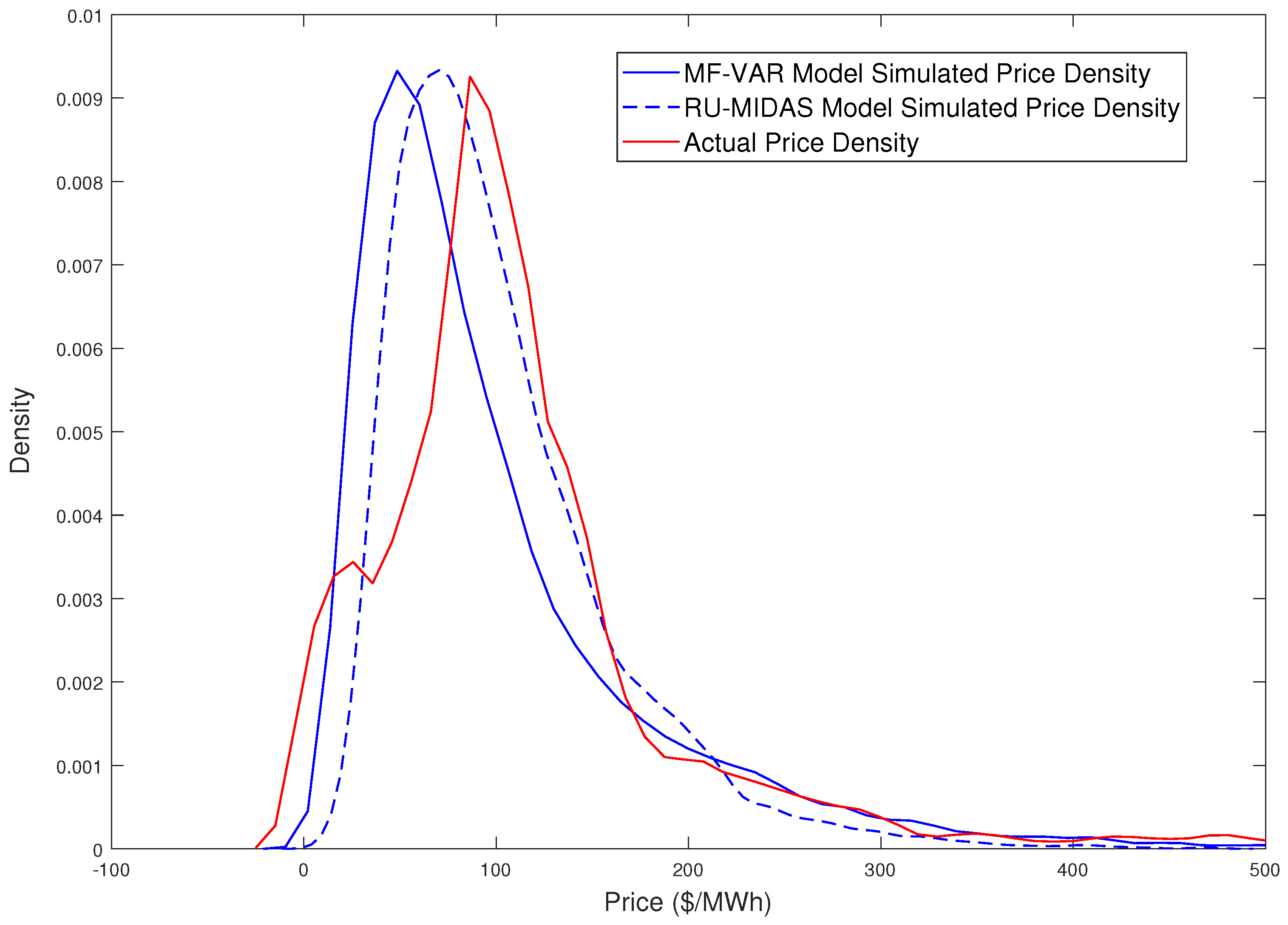 Econometrics 13 00002 g004