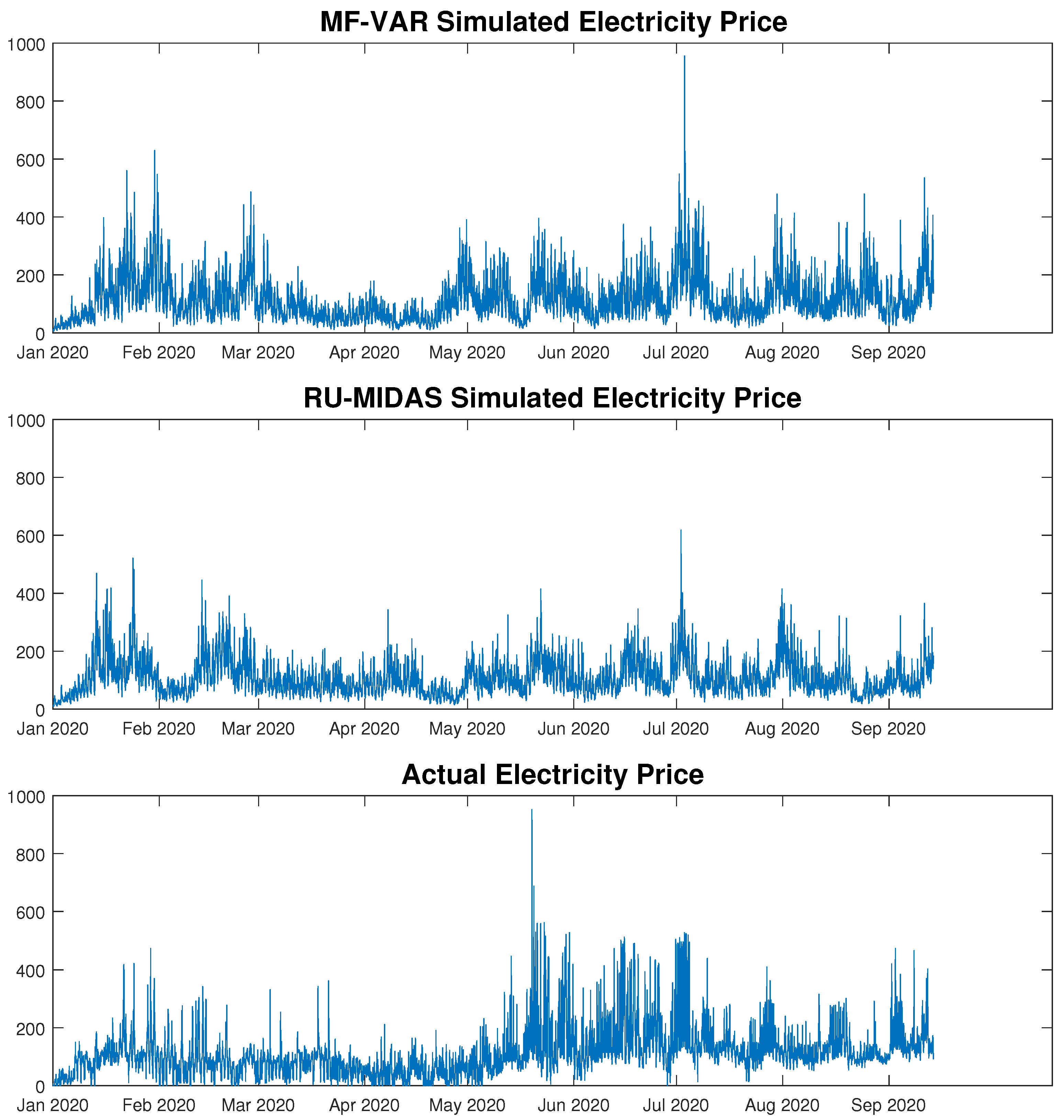 Econometrics 13 00002 g005