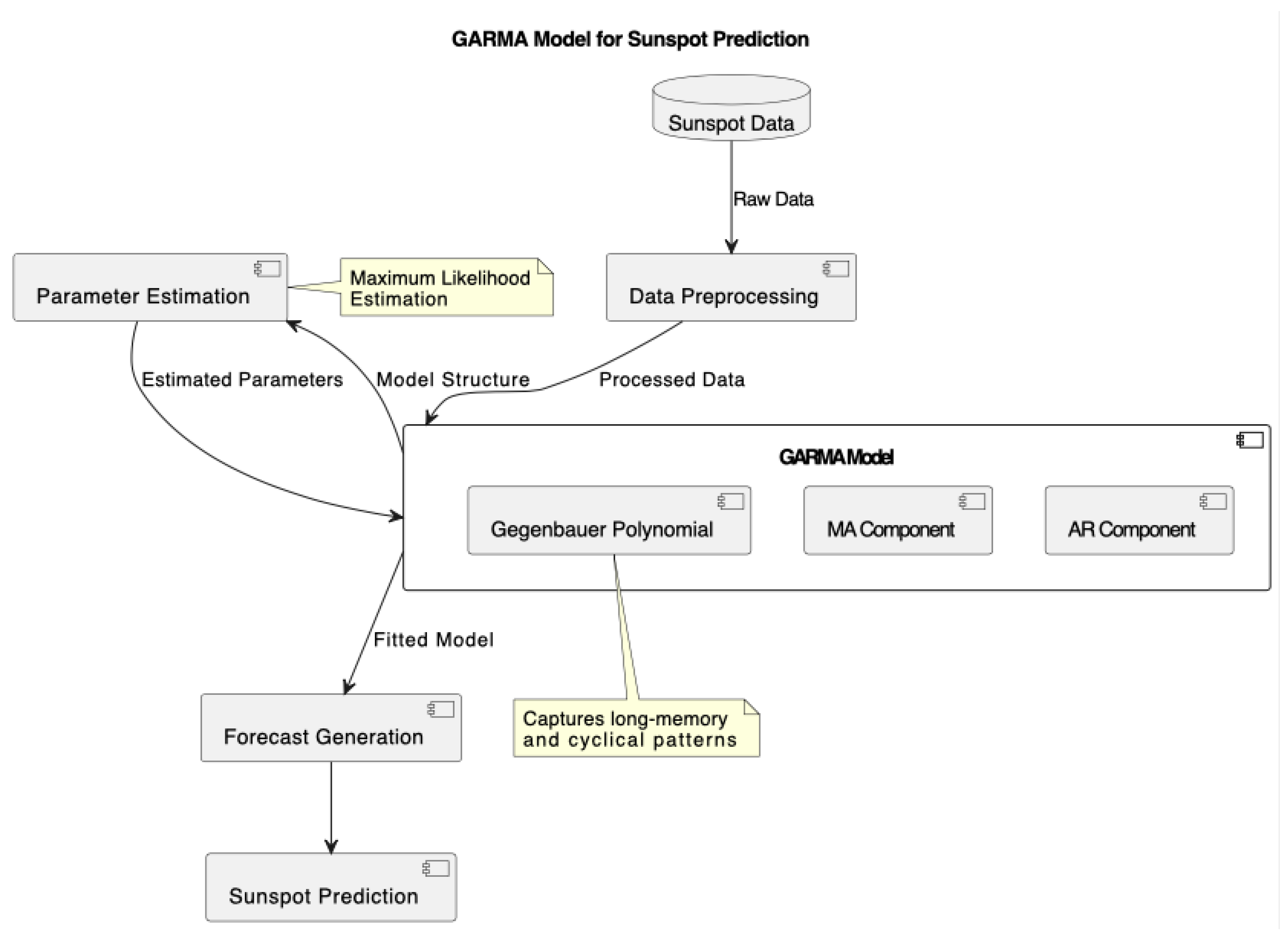 Econometrics 13 00003 g001