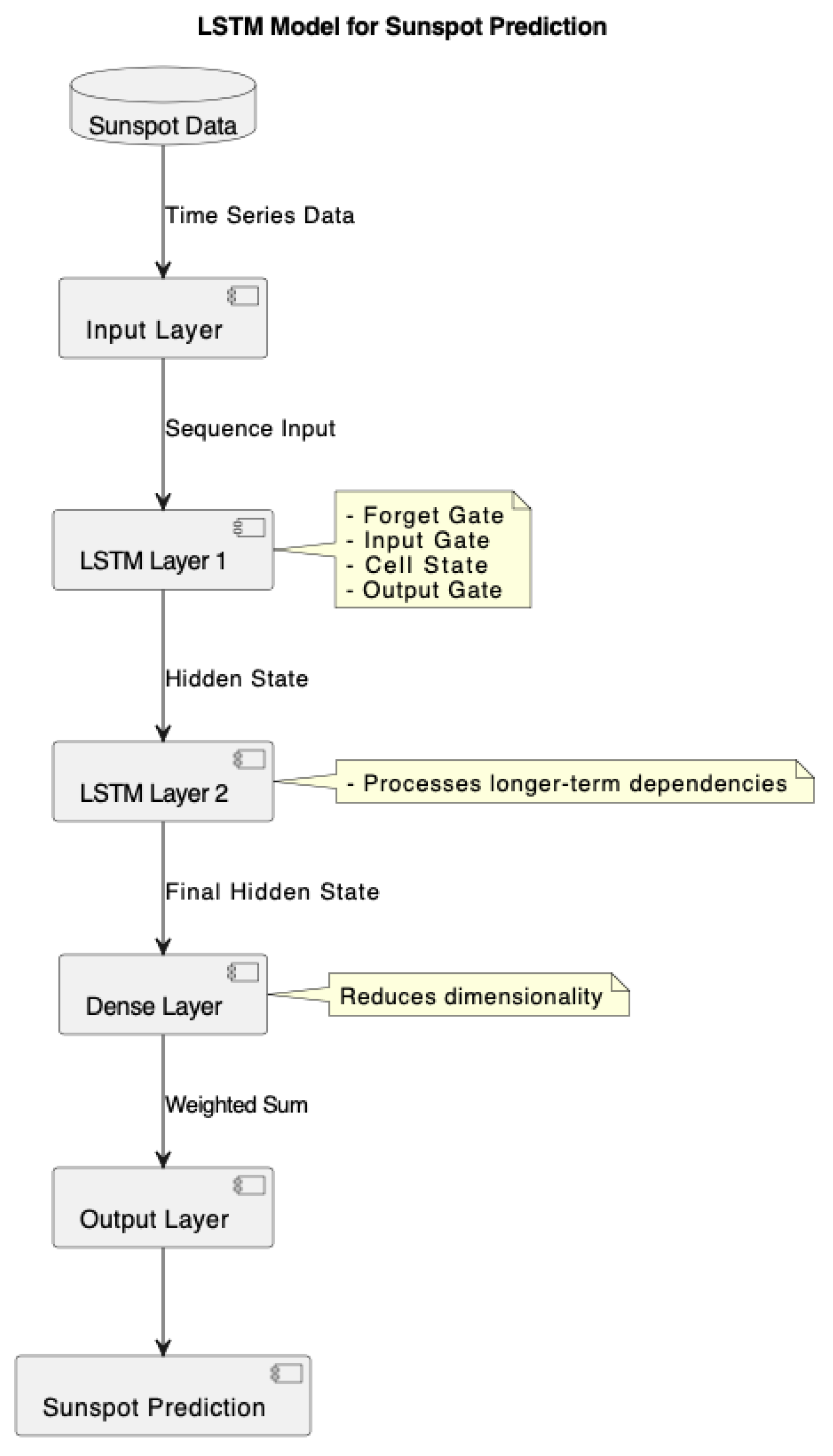 Econometrics 13 00003 g002