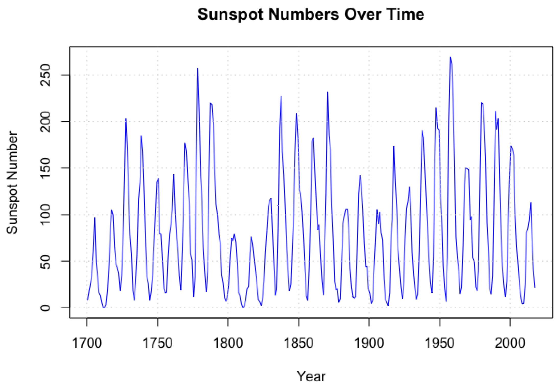 Econometrics 13 00003 g003