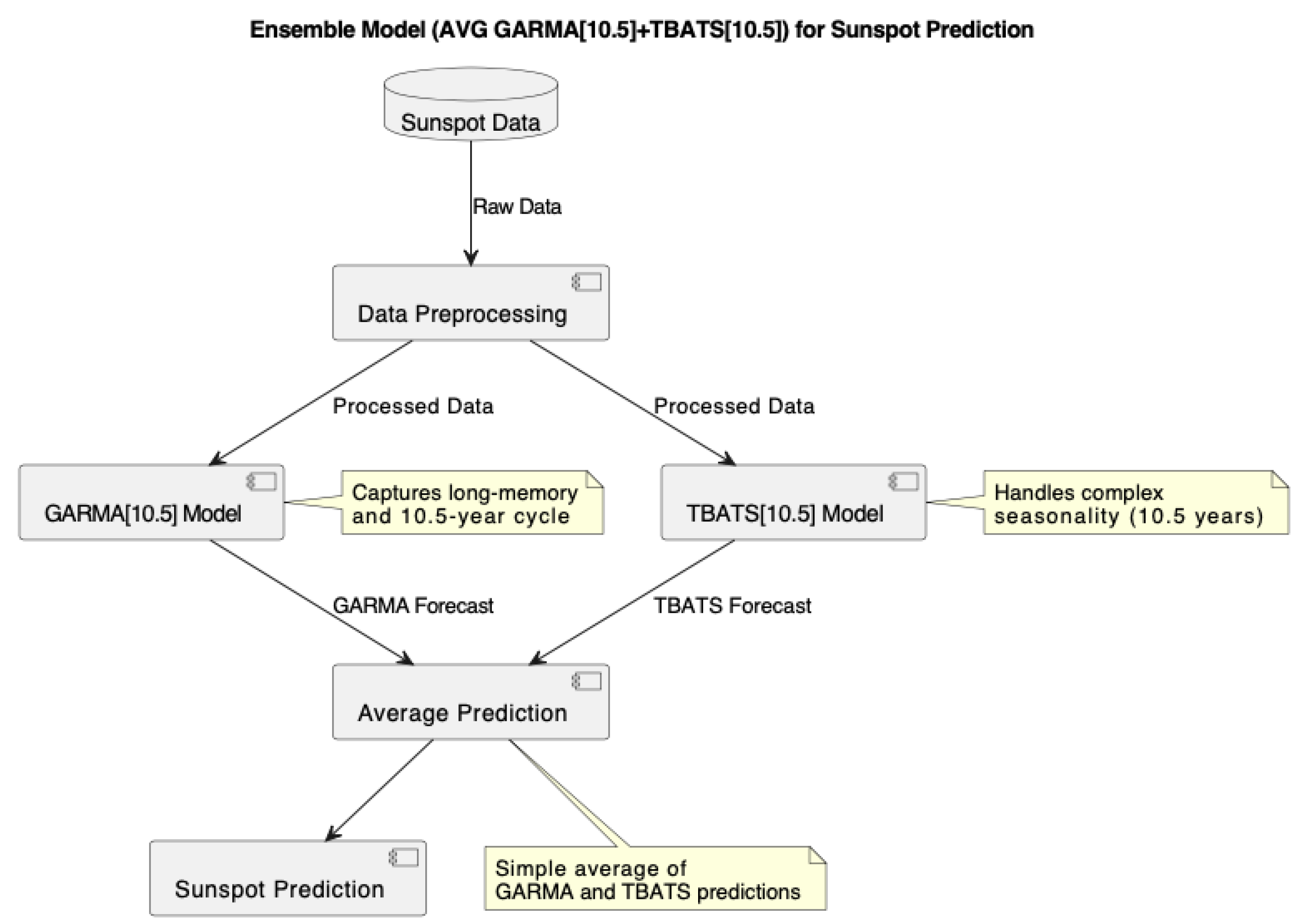 Econometrics 13 00003 g004
