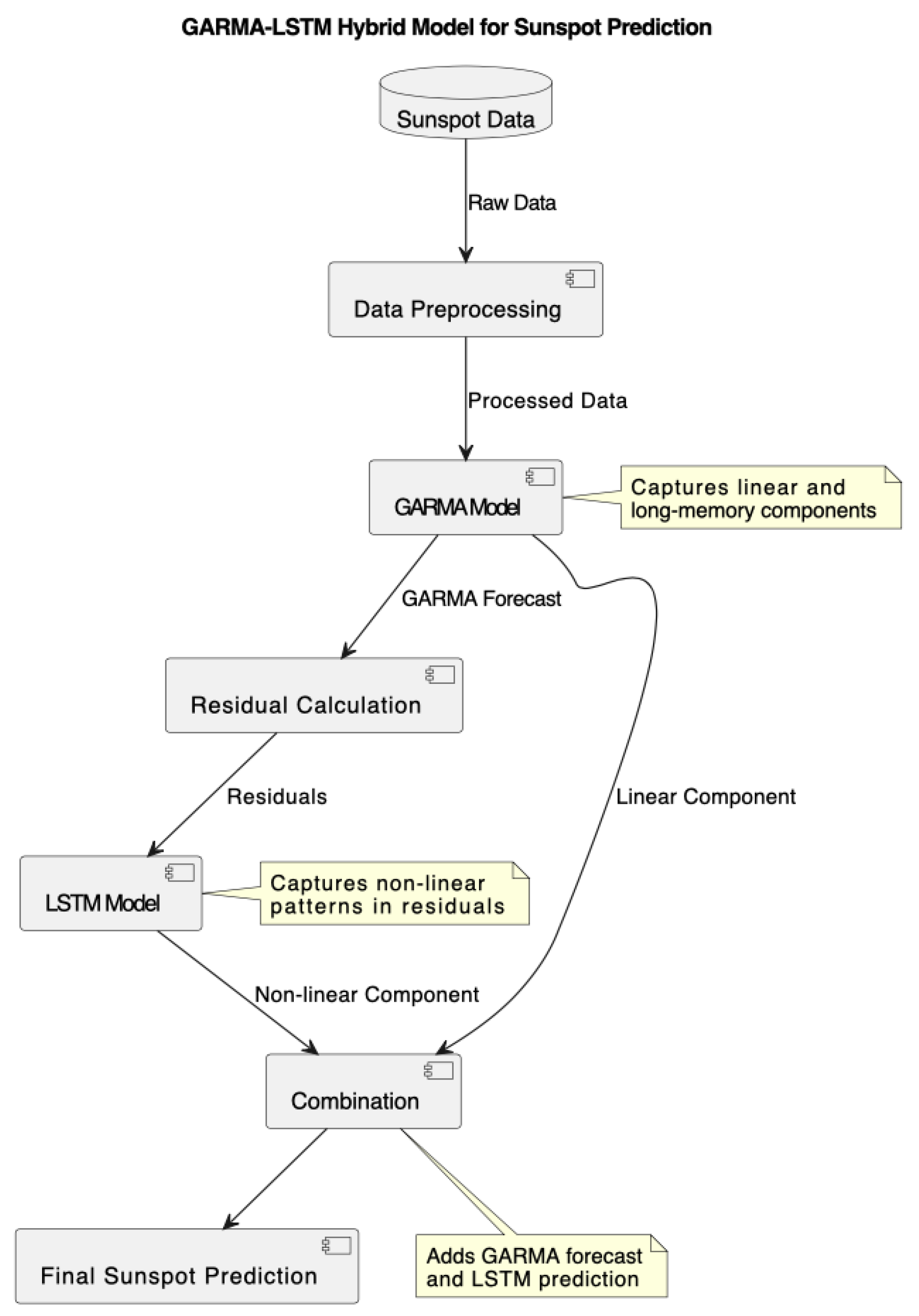 Econometrics 13 00003 g005