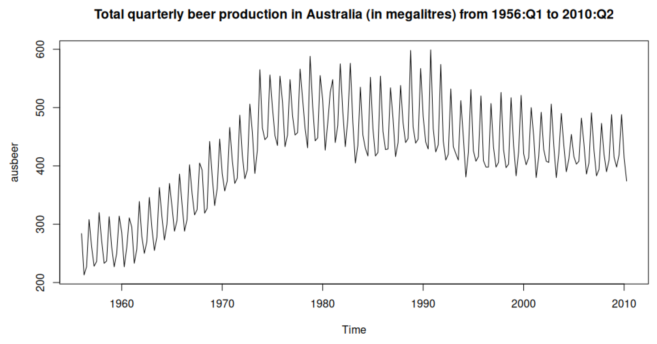 Econometrics 13 00003 g006