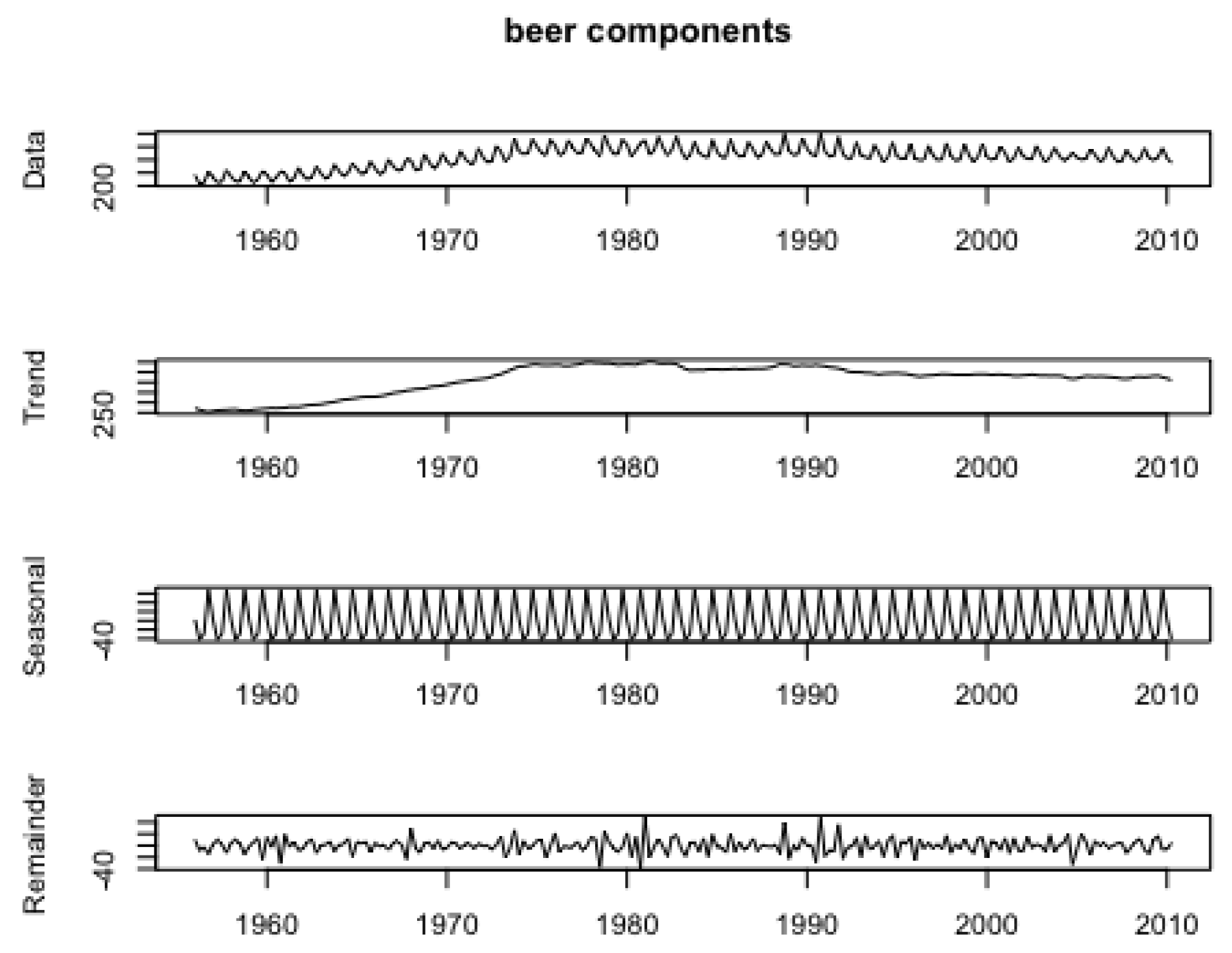 Econometrics 13 00003 g007
