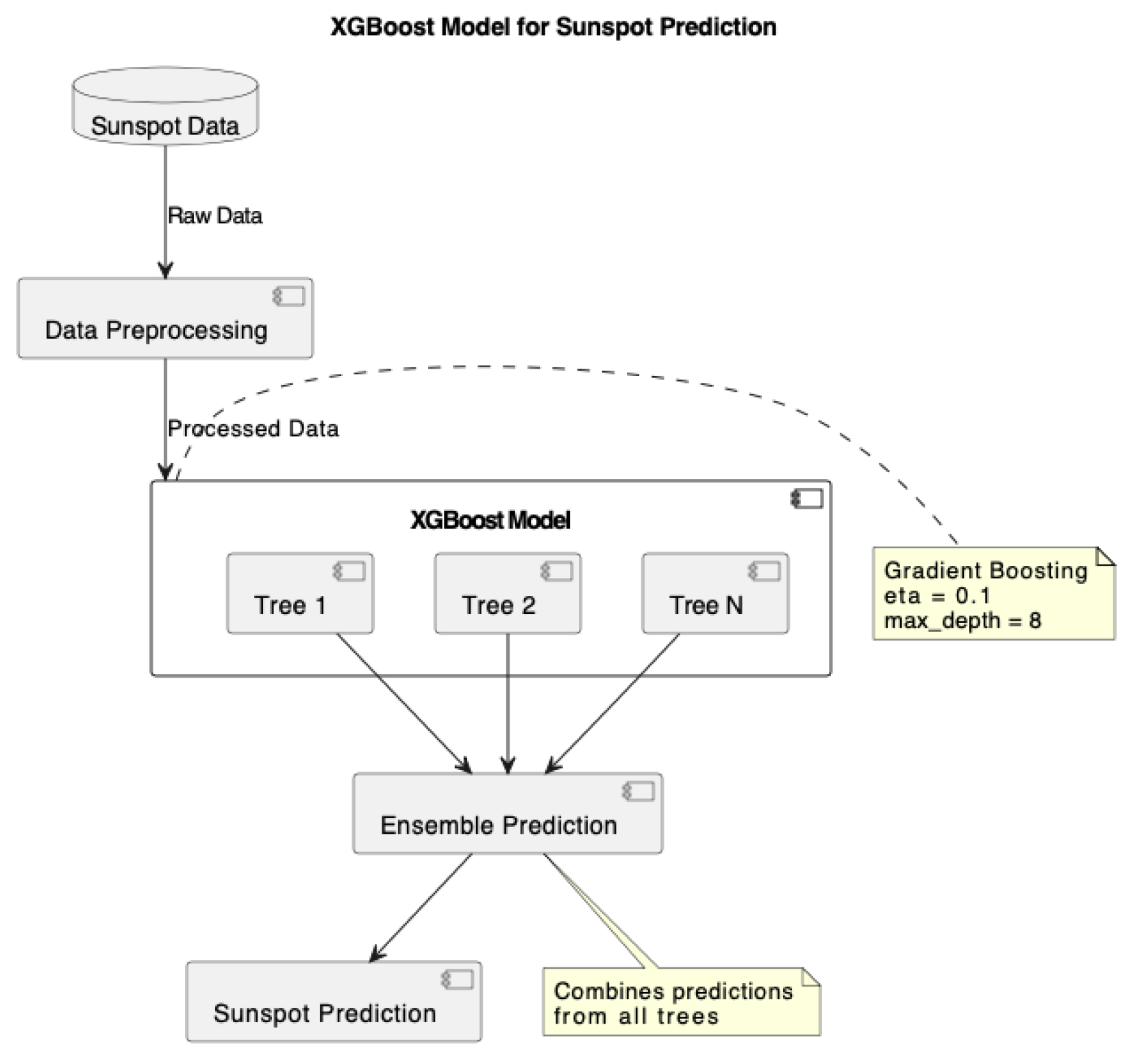Econometrics 13 00003 g0a1