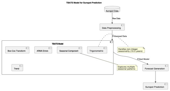 Econometrics 13 00003 g0a2