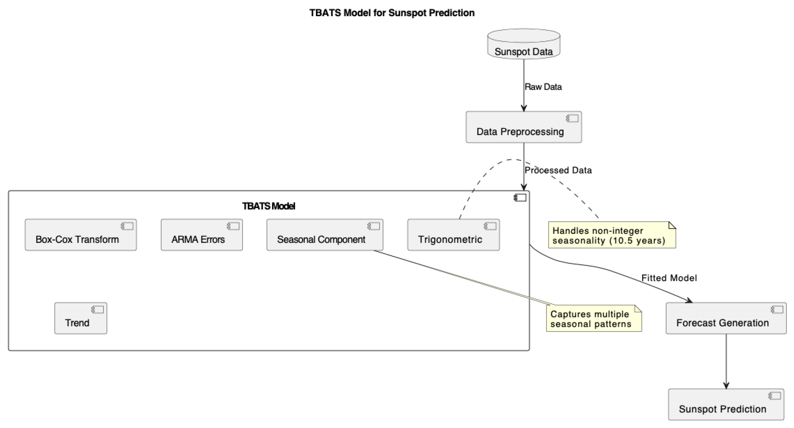 Econometrics 13 00003 g0a2